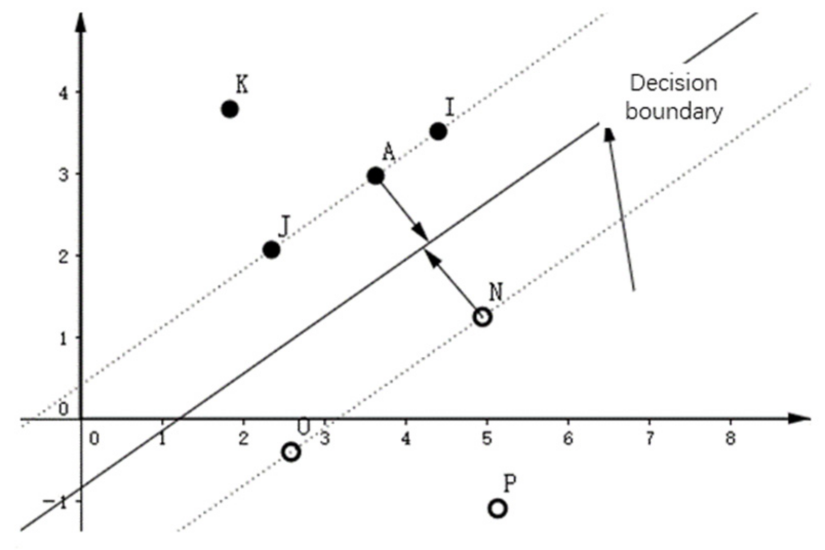 Sensors 22 00898 g002