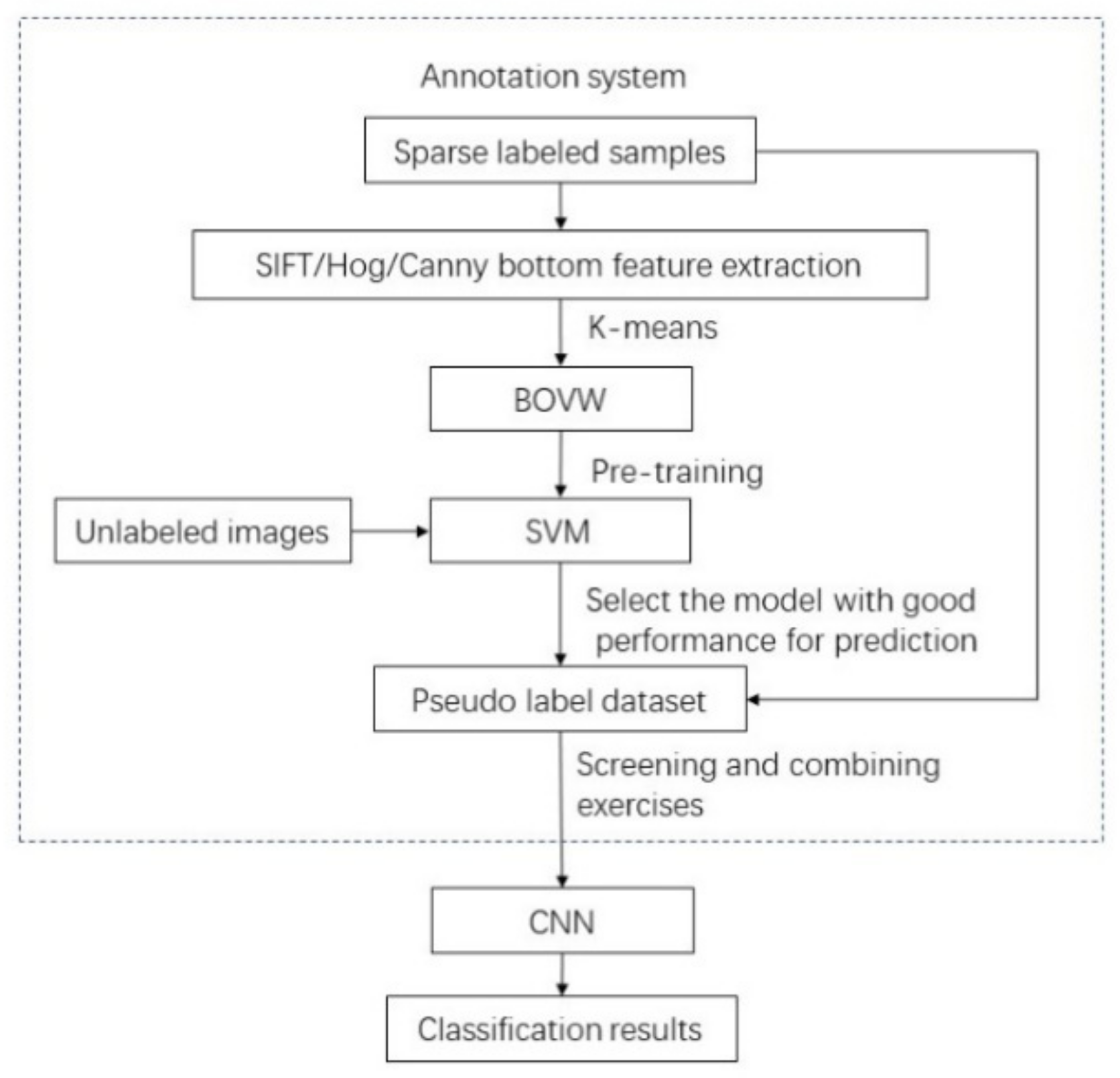 Sensors 22 00898 g004