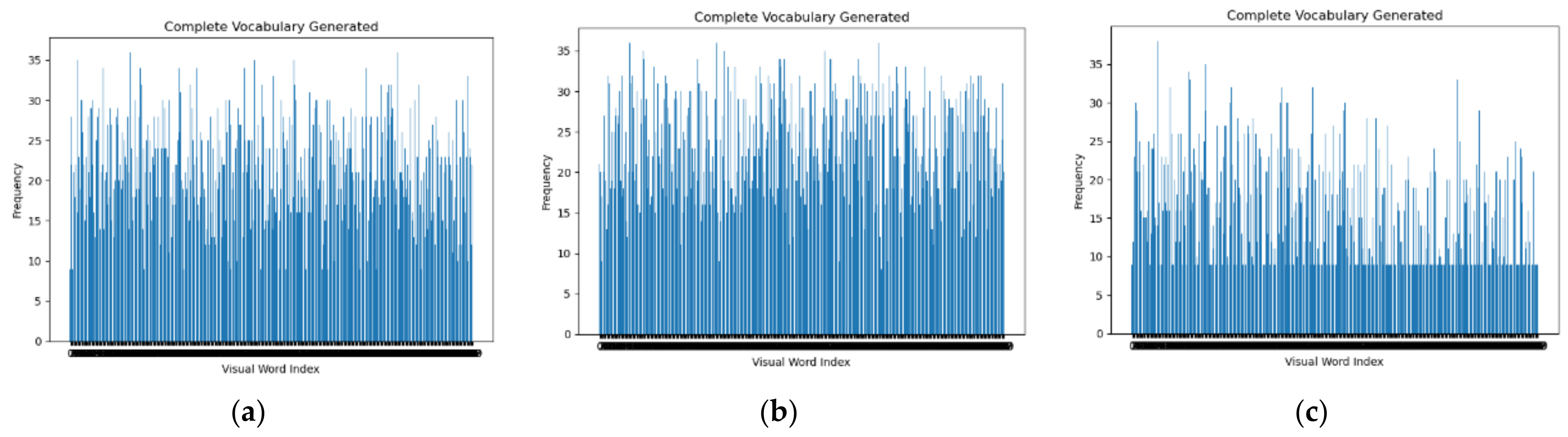 Sensors 22 00898 g006