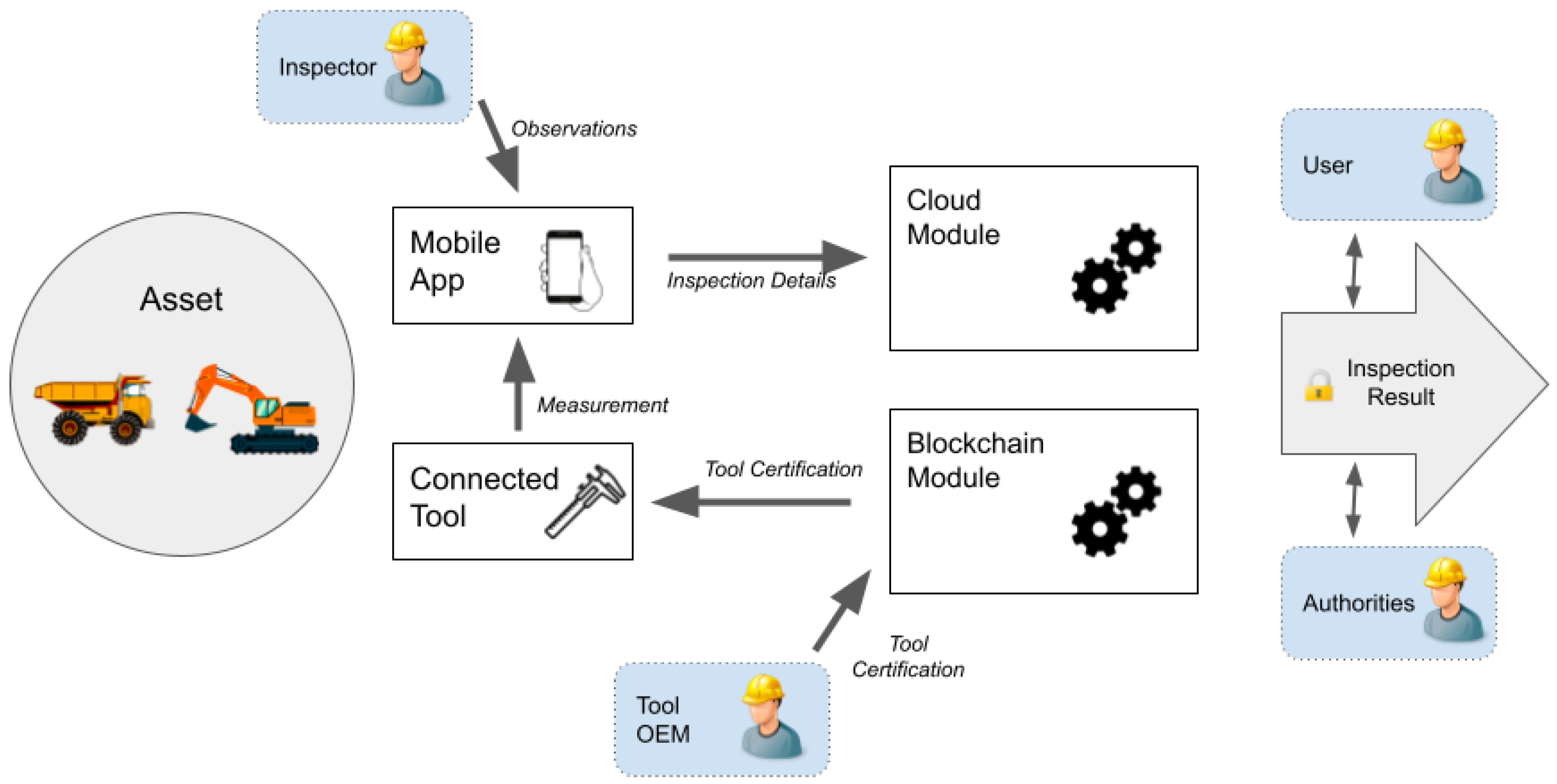 Sensors 22 00899 g001 550