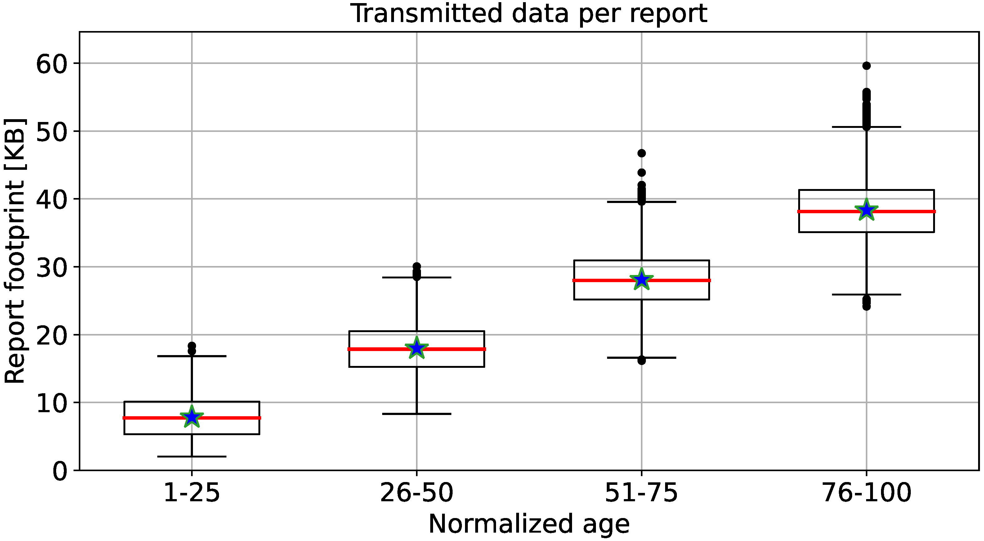 Sensors 22 00899 g003 550