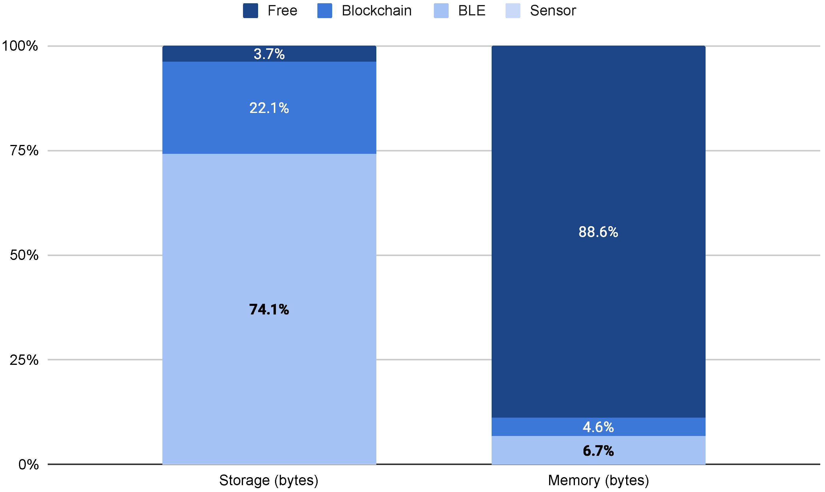 Sensors 22 00899 g004 550