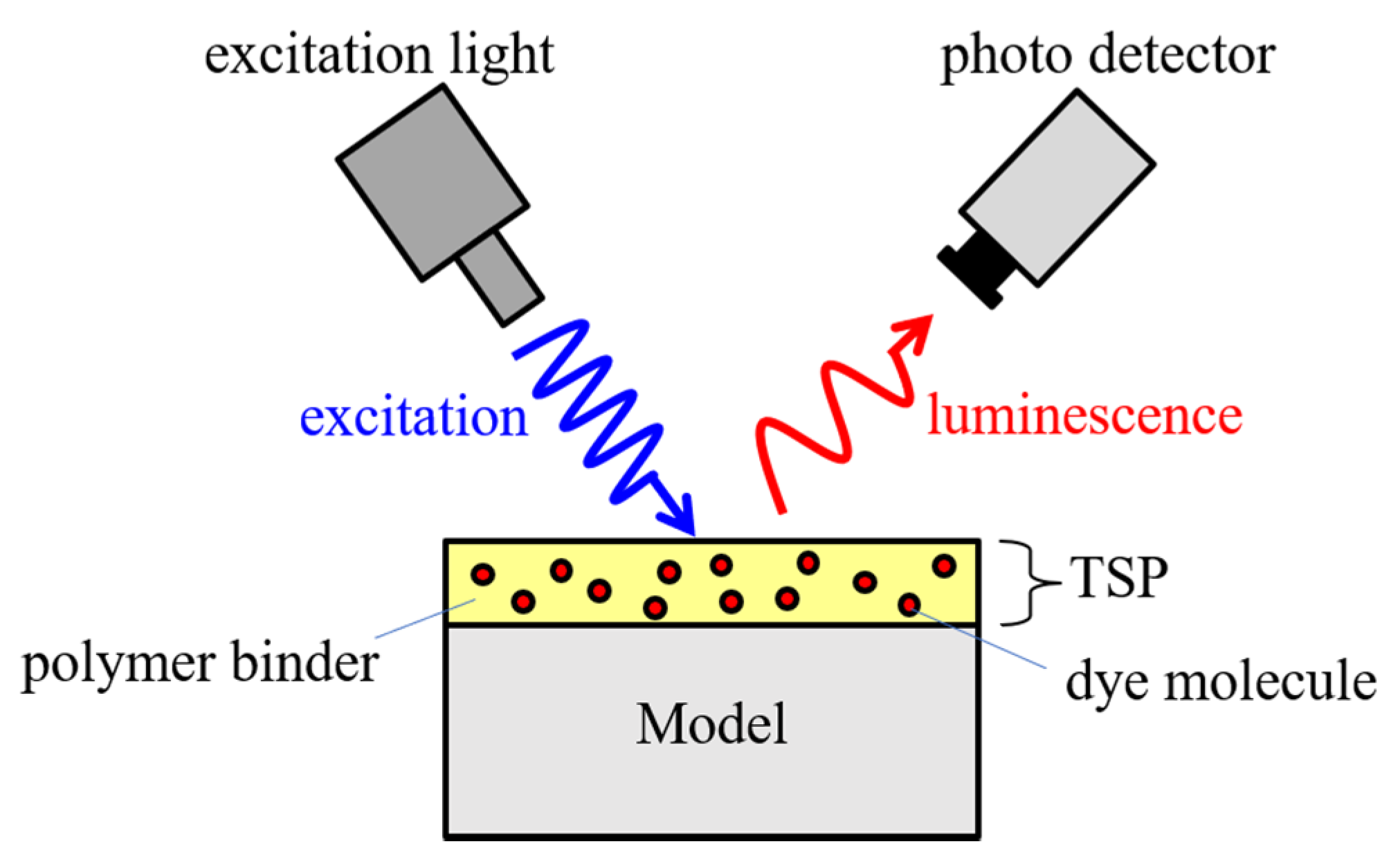 Sensors 22 00901 g001 550