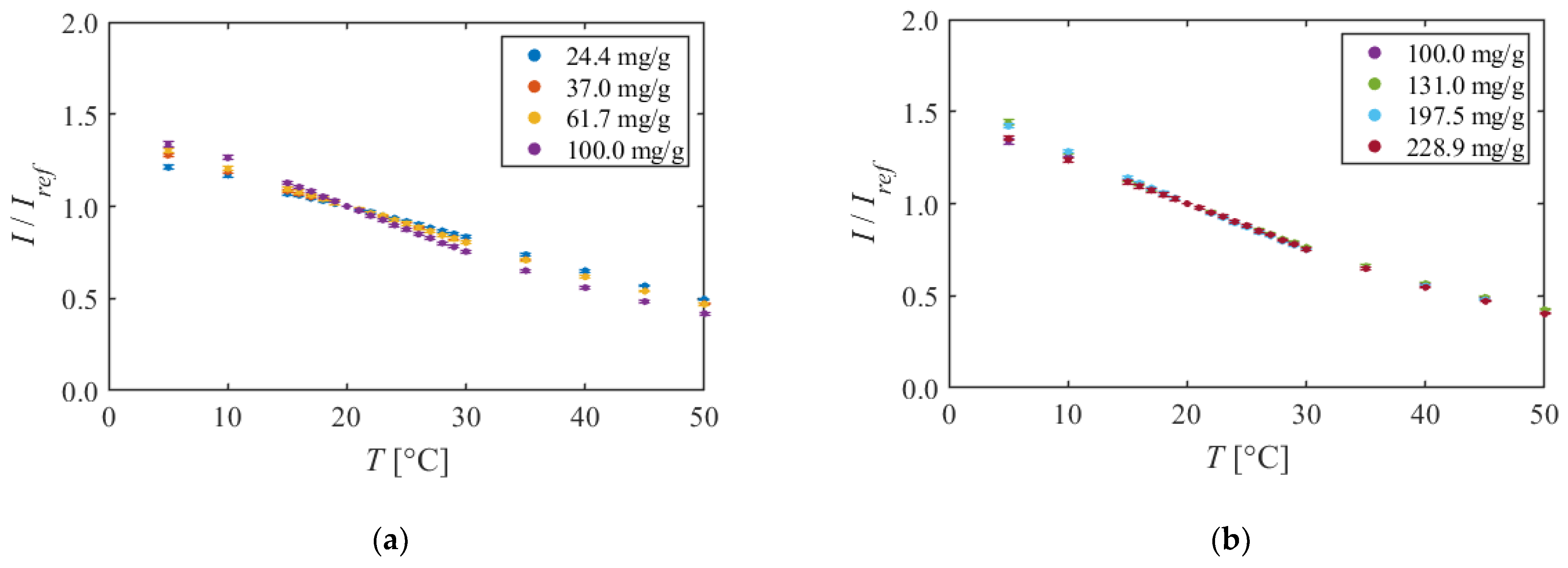 Sensors 22 00901 g004 550