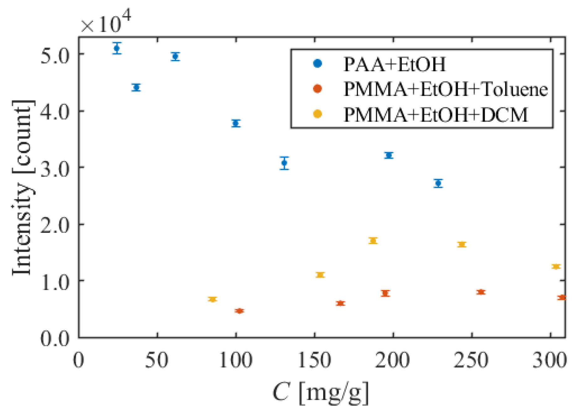 Sensors 22 00901 g011 550