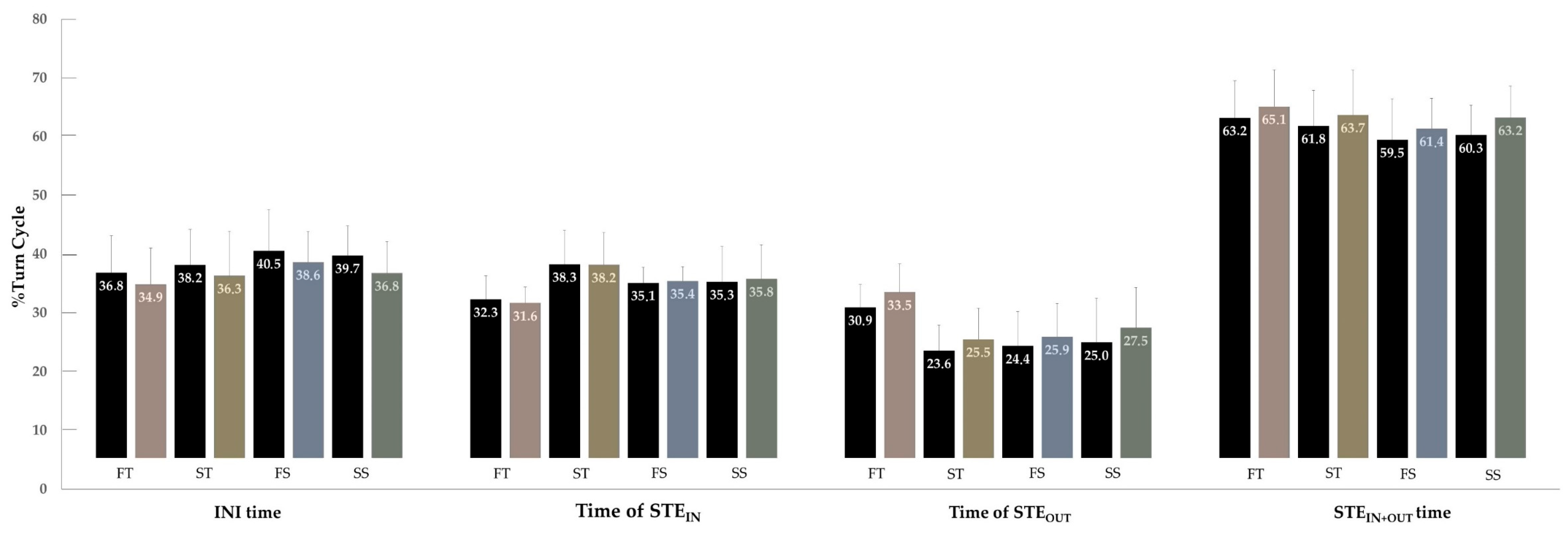 Sensors 22 00902 g005
