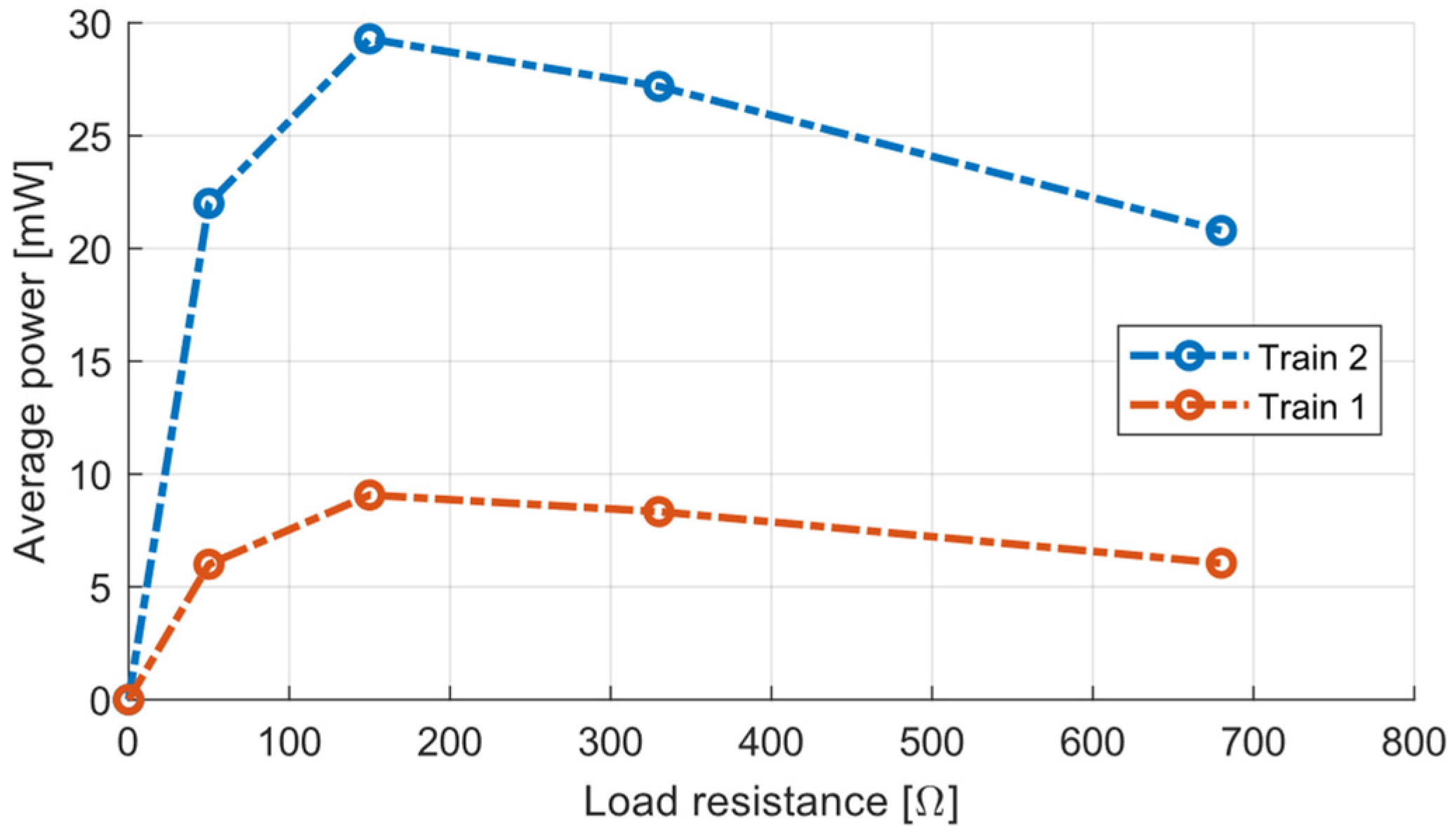 Sensors 22 00905 g010 550