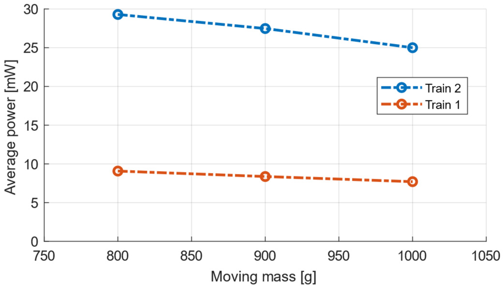 Sensors 22 00905 g011 550