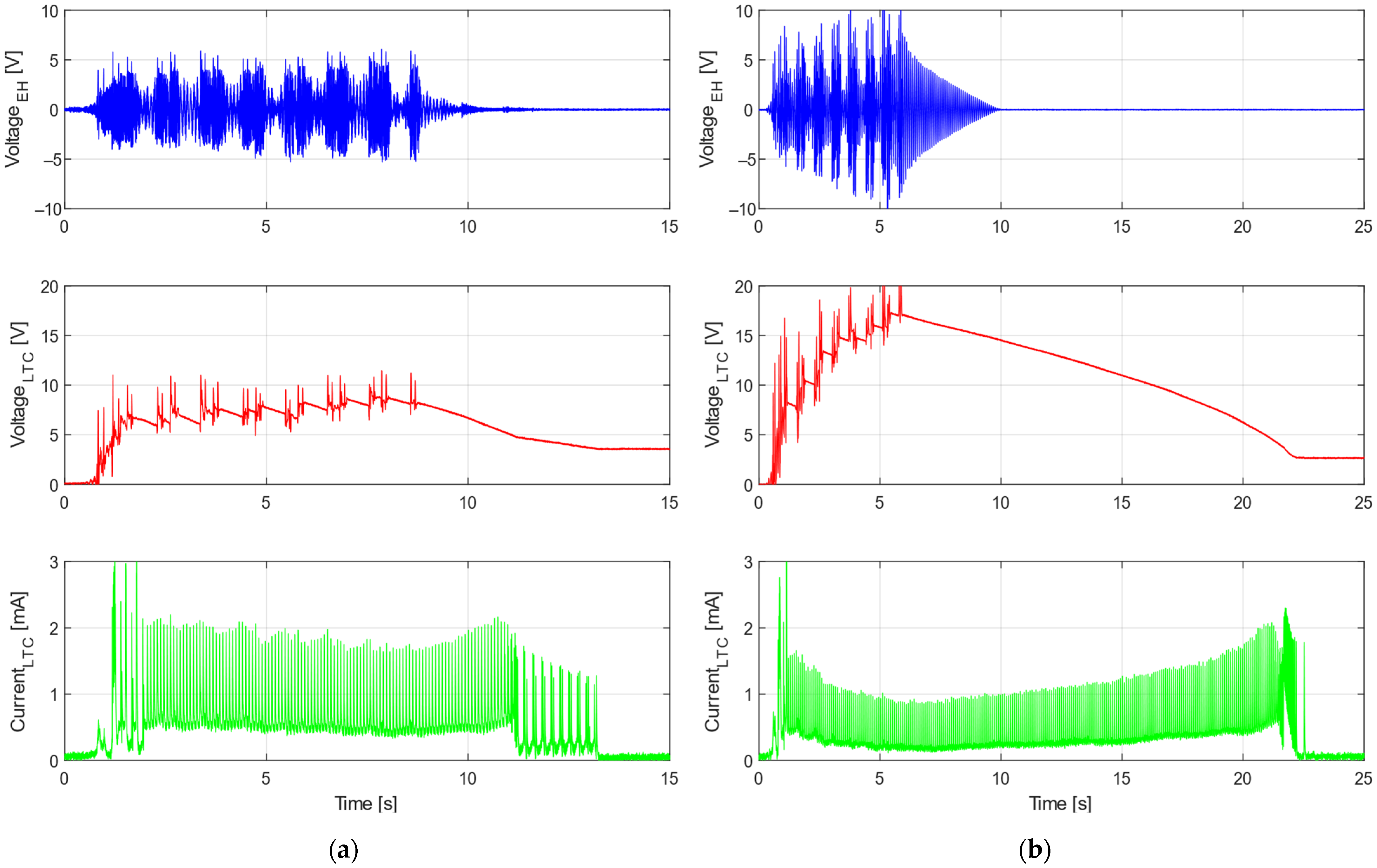Sensors 22 00905 g014 550