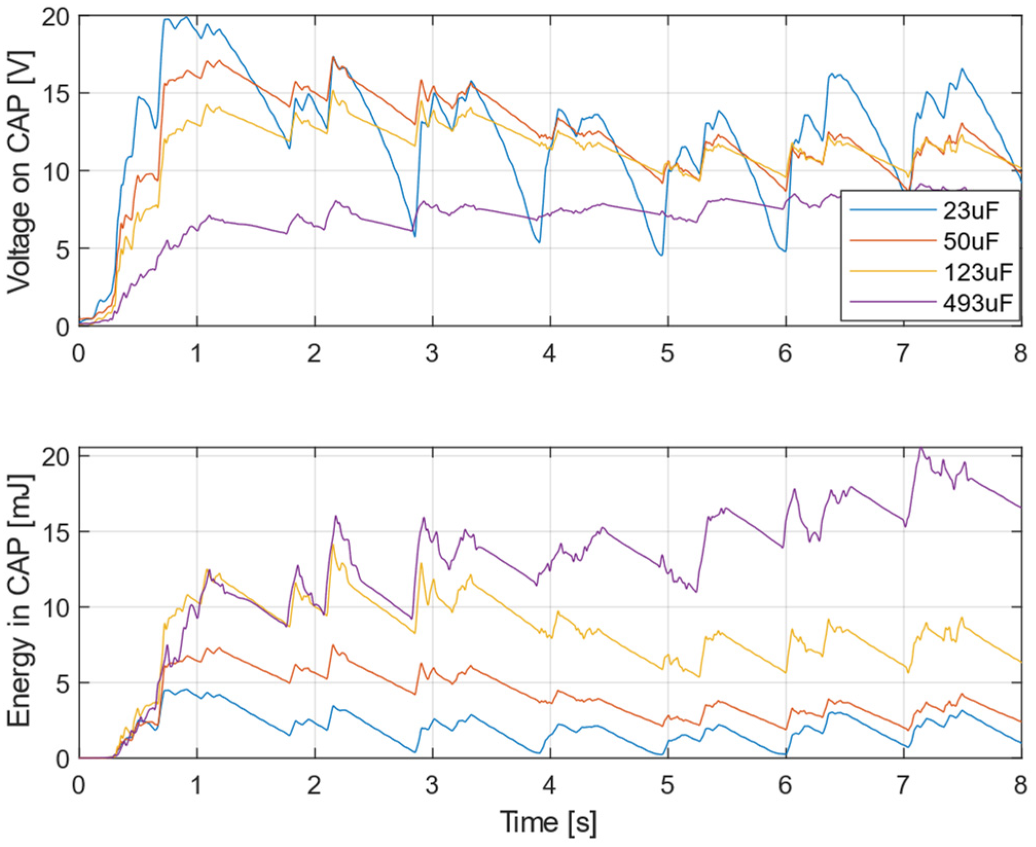 Sensors 22 00905 g015 550