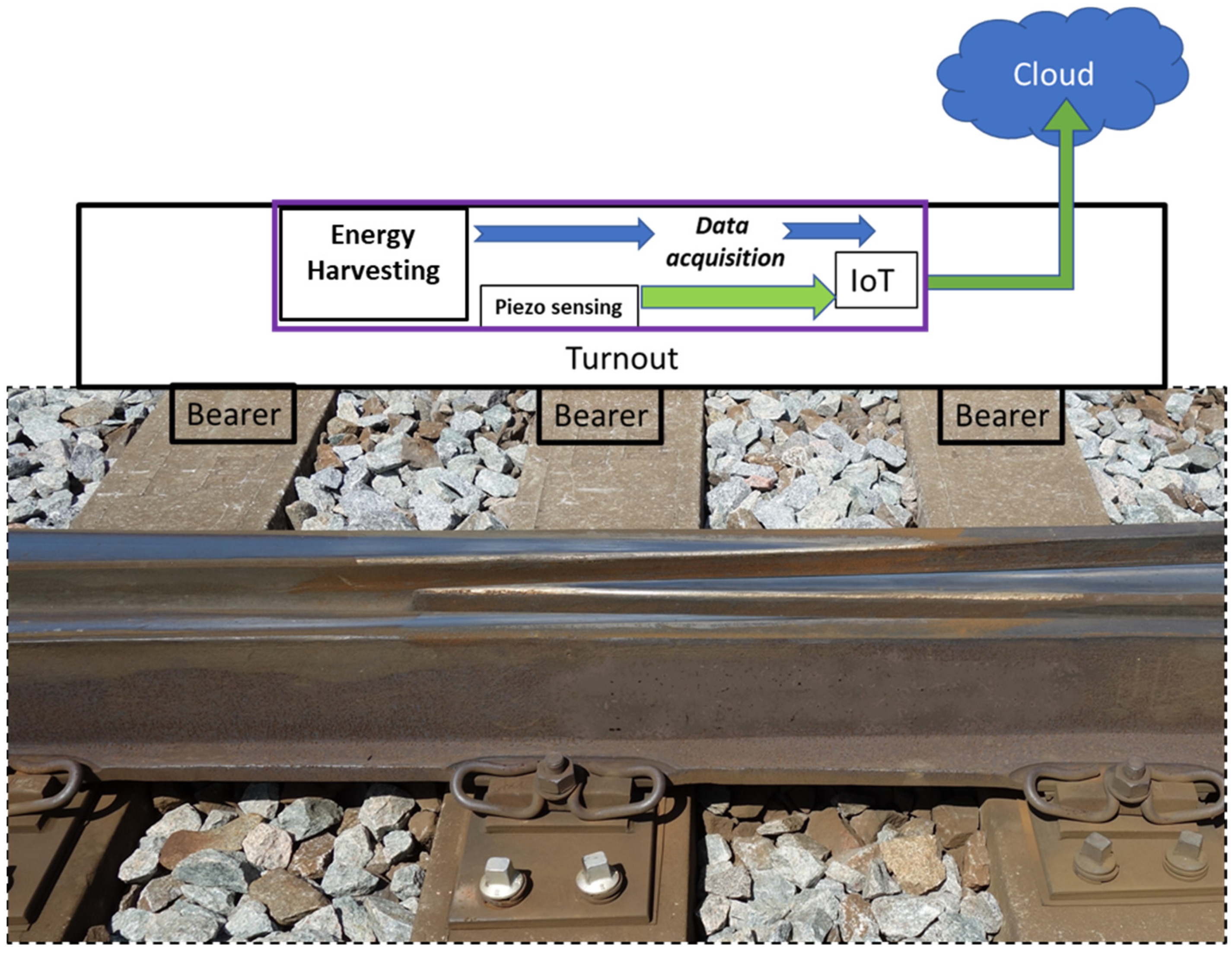 Sensors 22 00905 g017 550