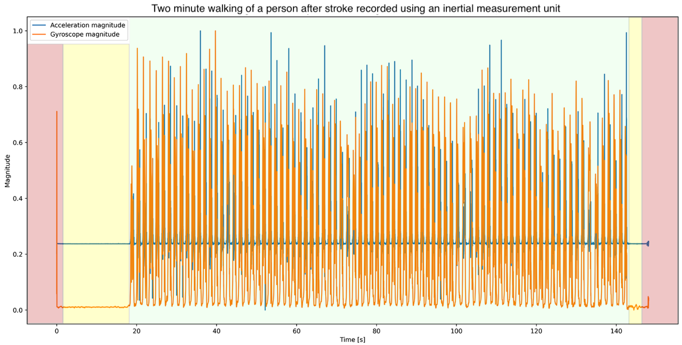 Sensors 22 00908 g001