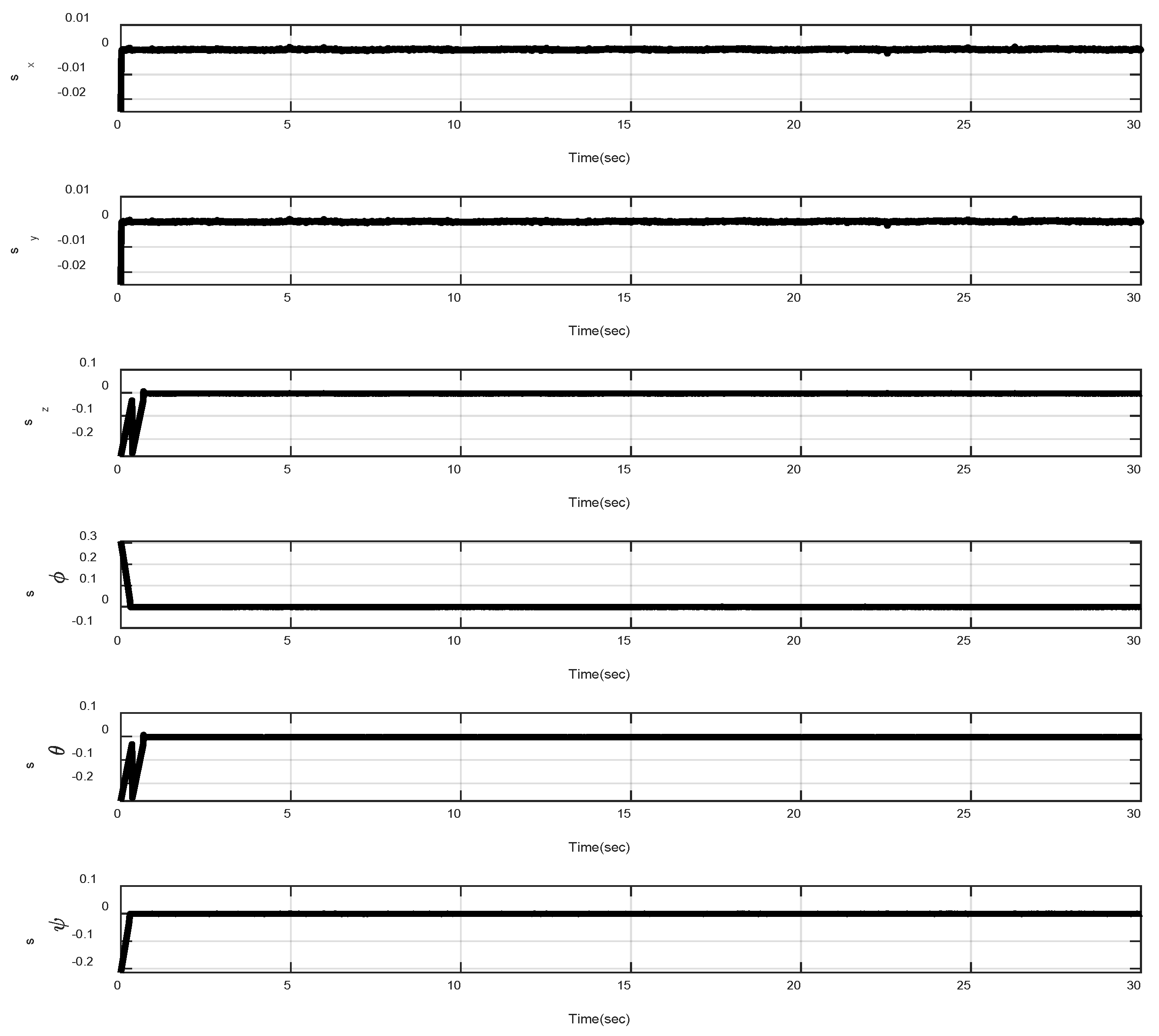 Sensors 22 00909 g005 550