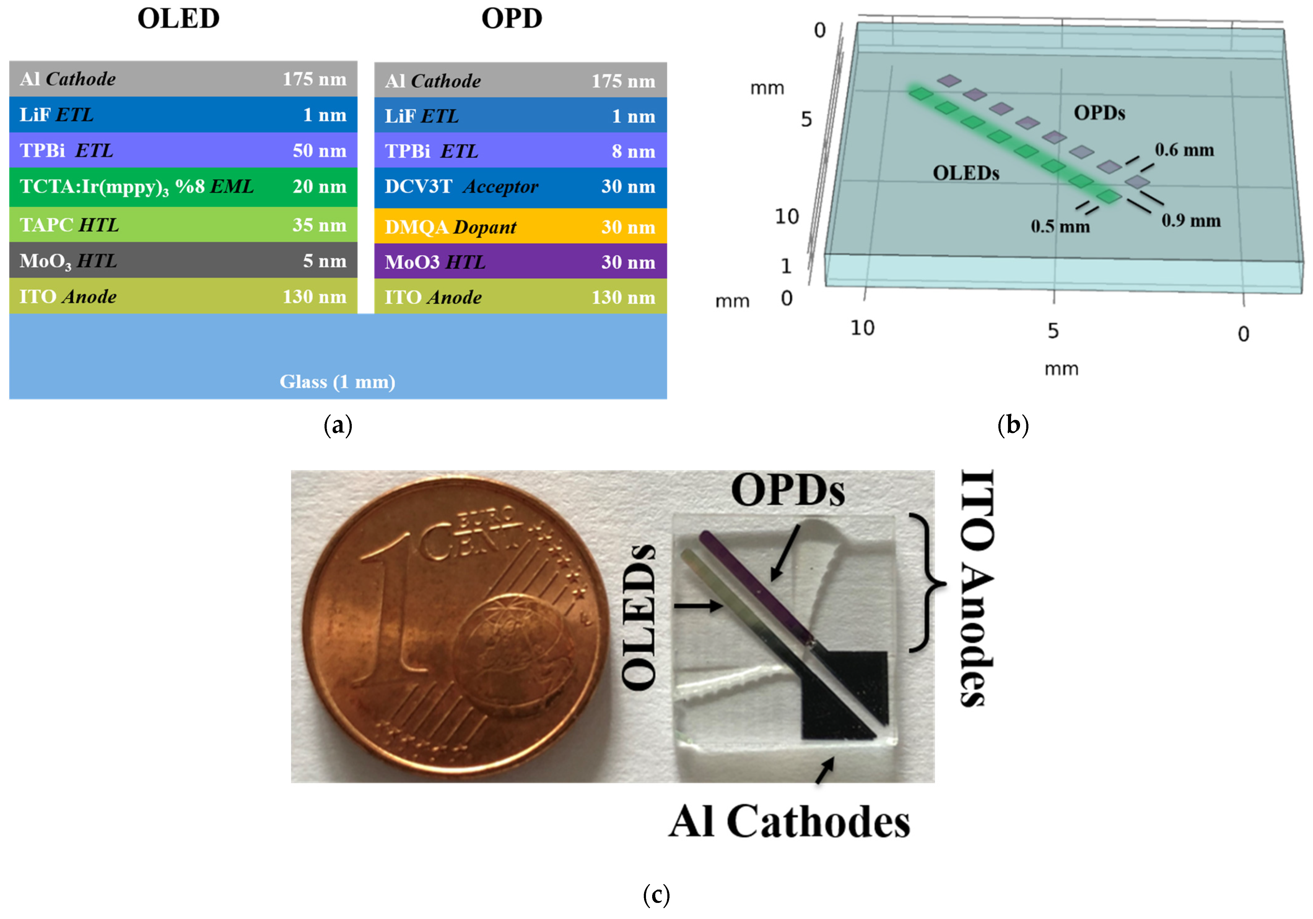 Sensors 22 00910 g001 Sensors 22 00910 g001