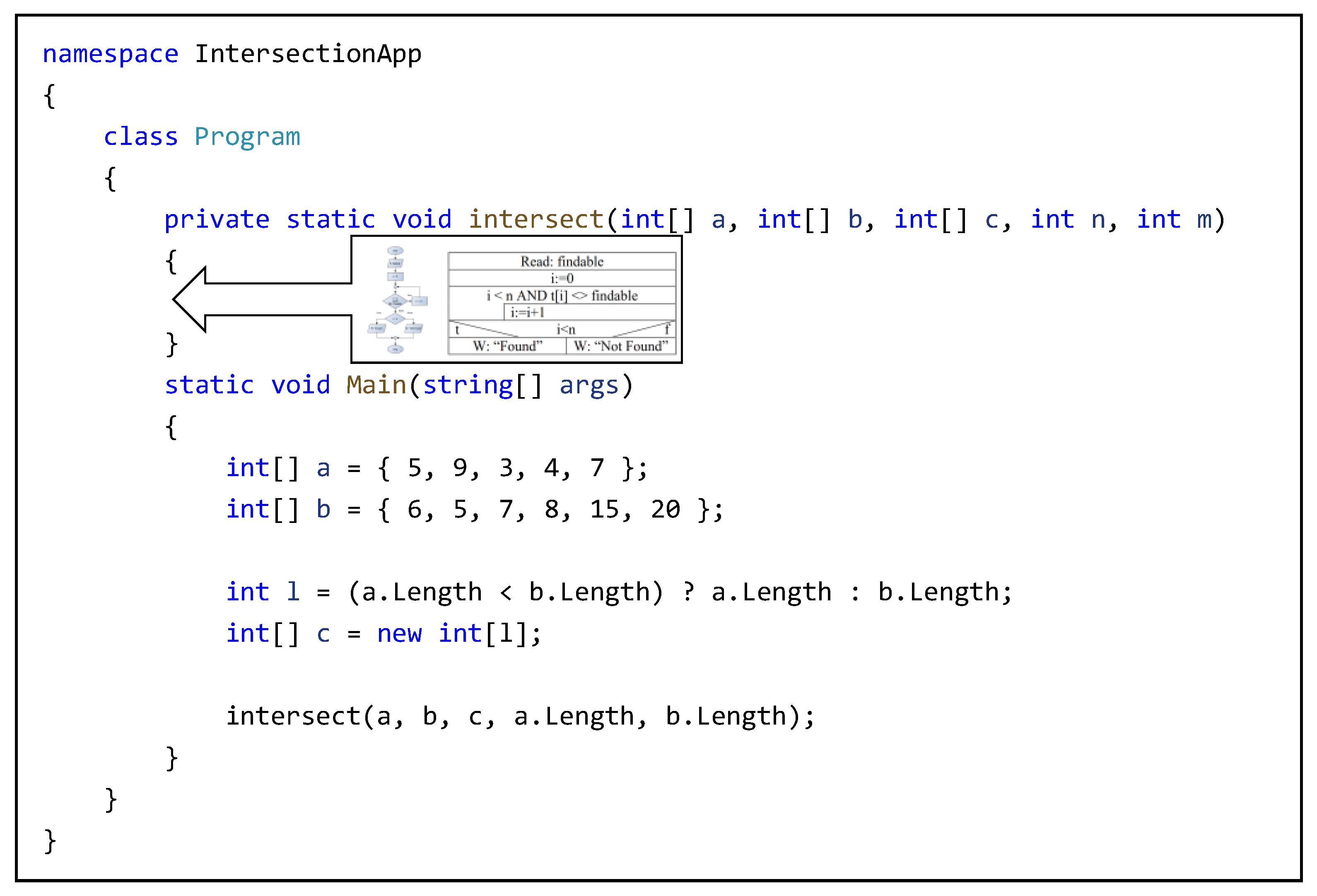 Sensors | Free Full-Text | Measuring Cognition Load Using Eye-Tracking ...