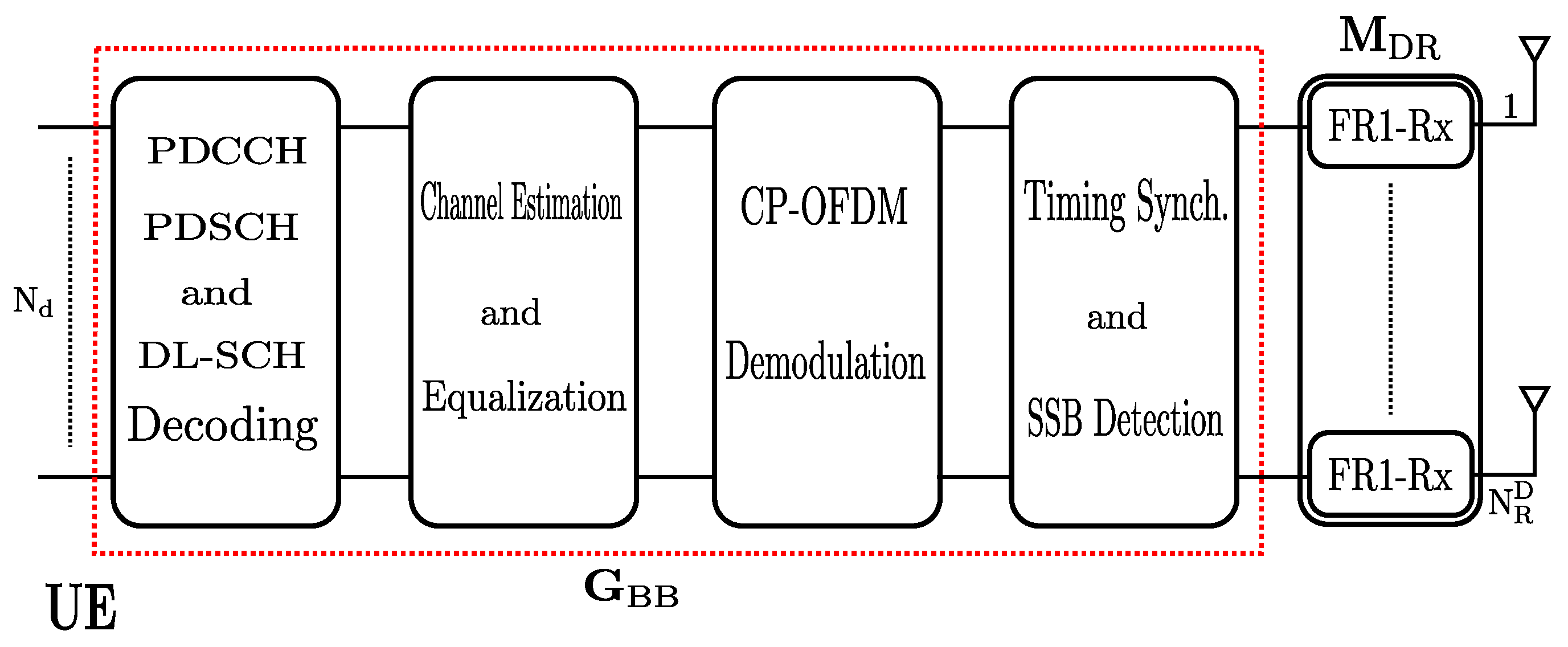 Sensors 22 00913 g002 550