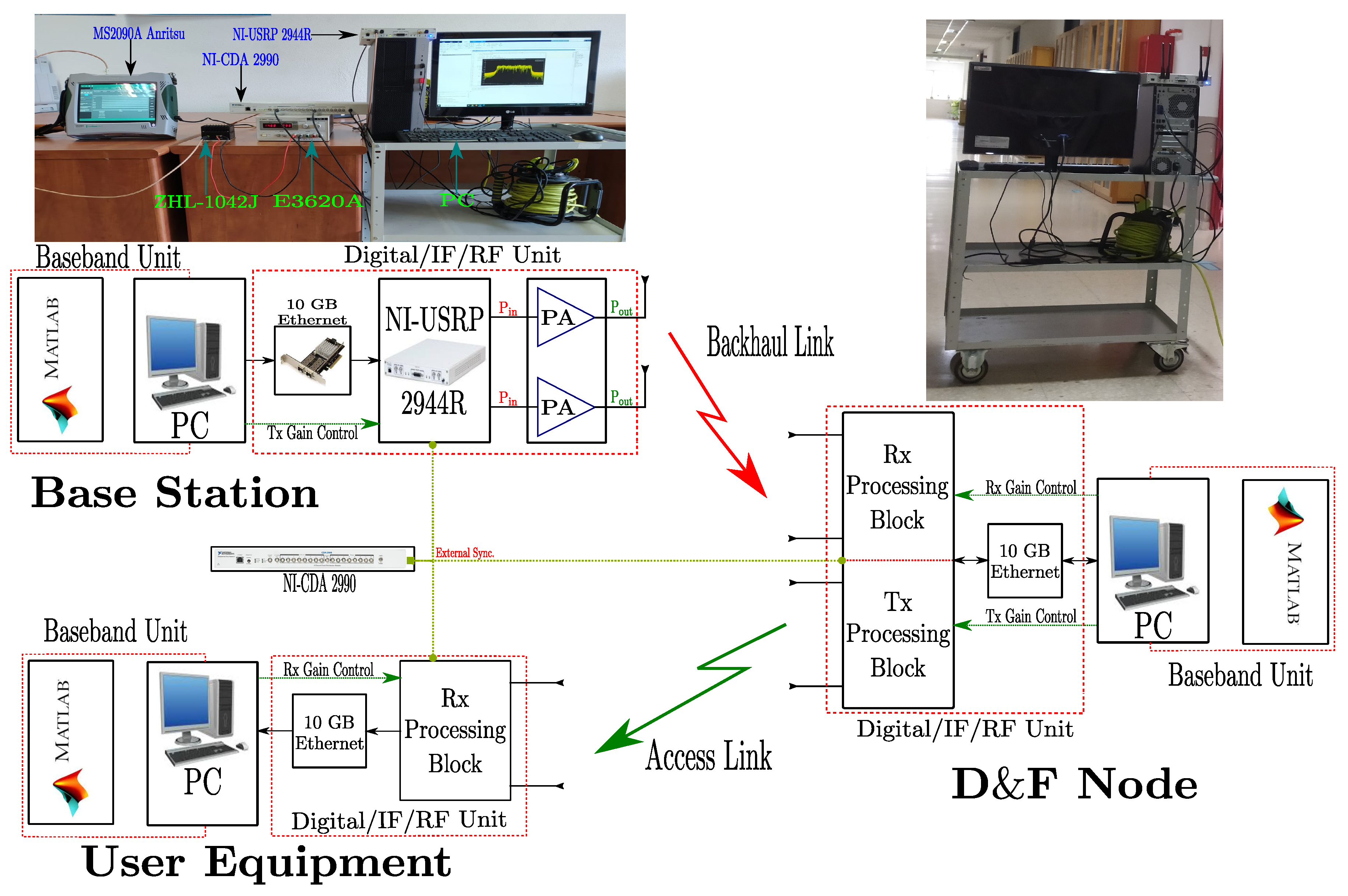 Sensors 22 00913 g003 550