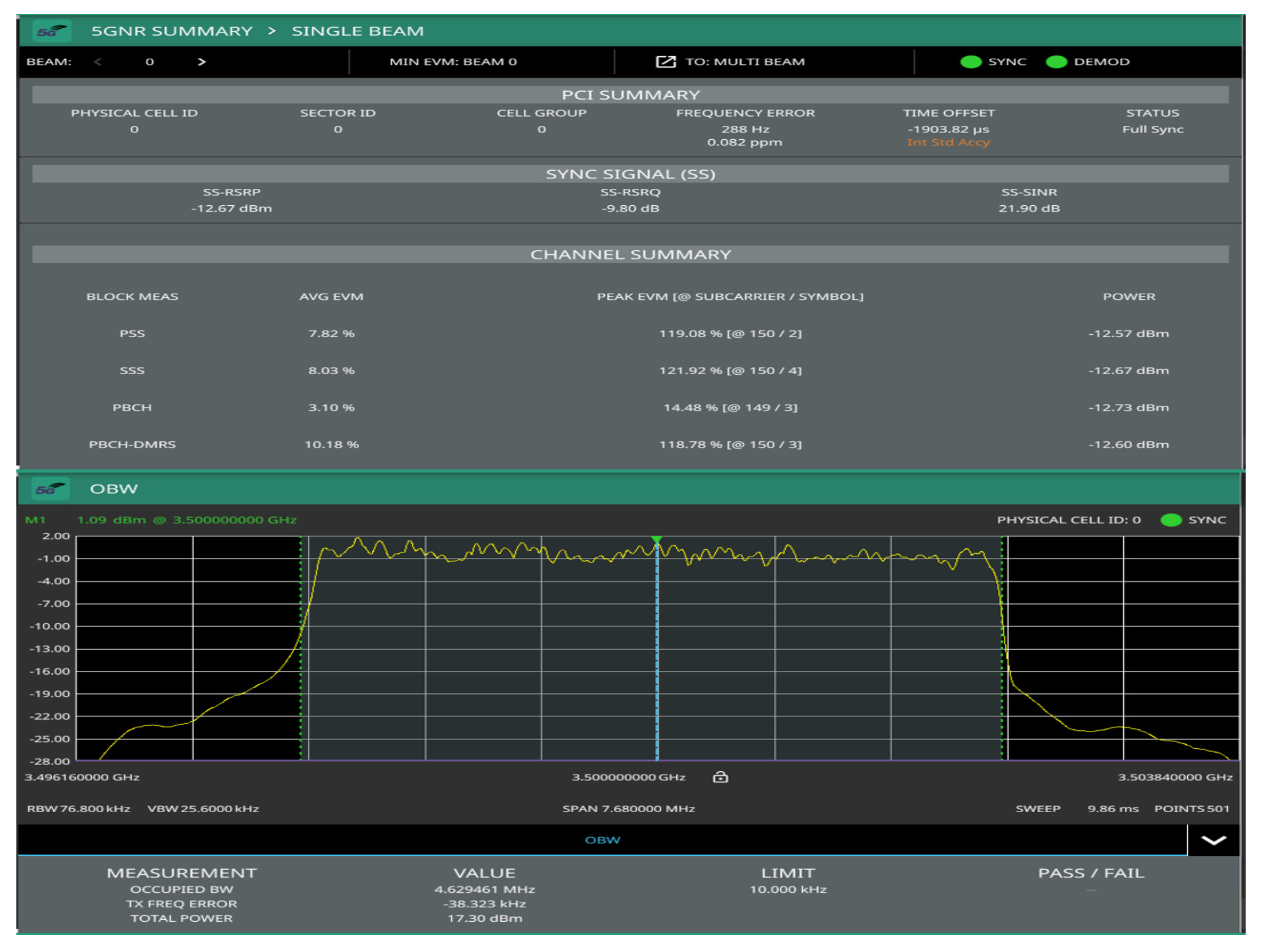 Sensors 22 00913 g004 550