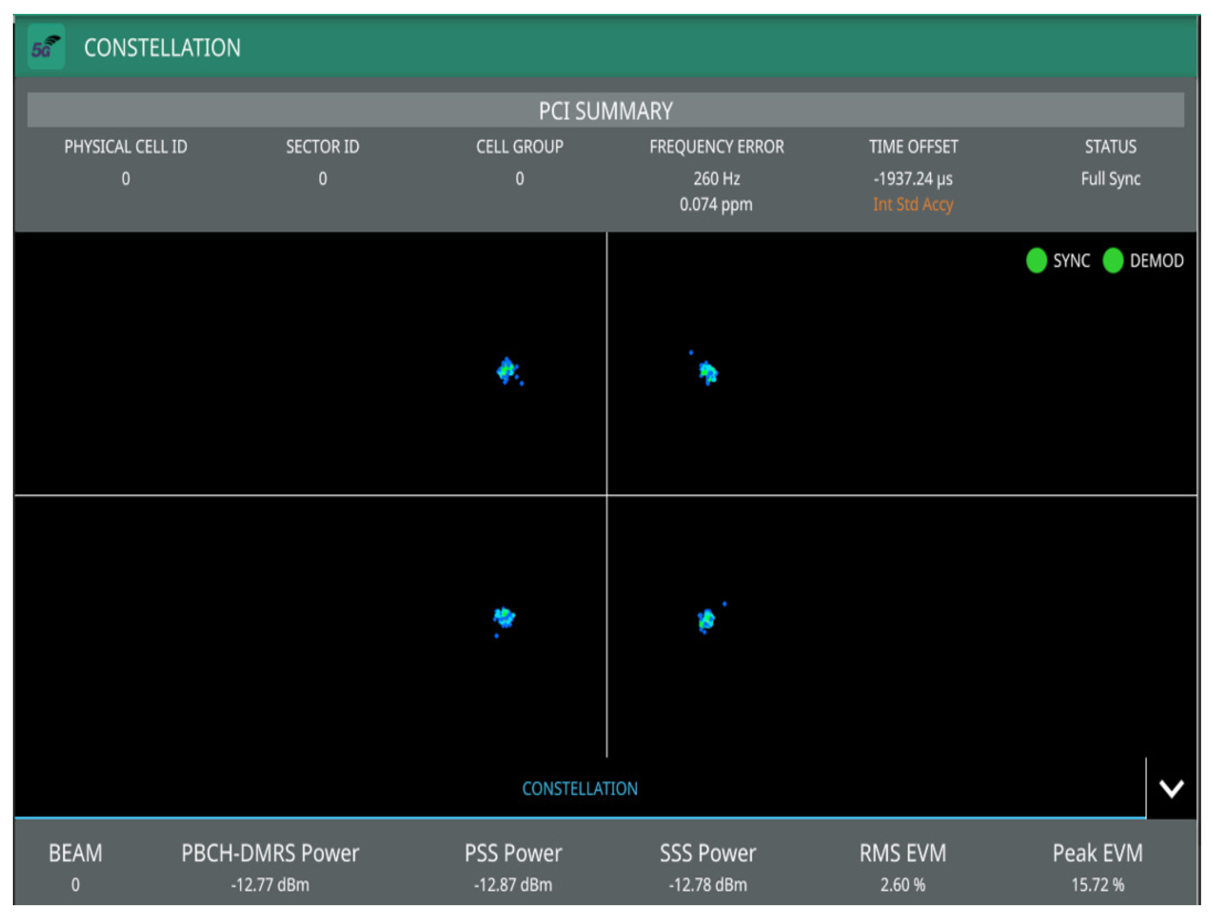 Sensors 22 00913 g005 550