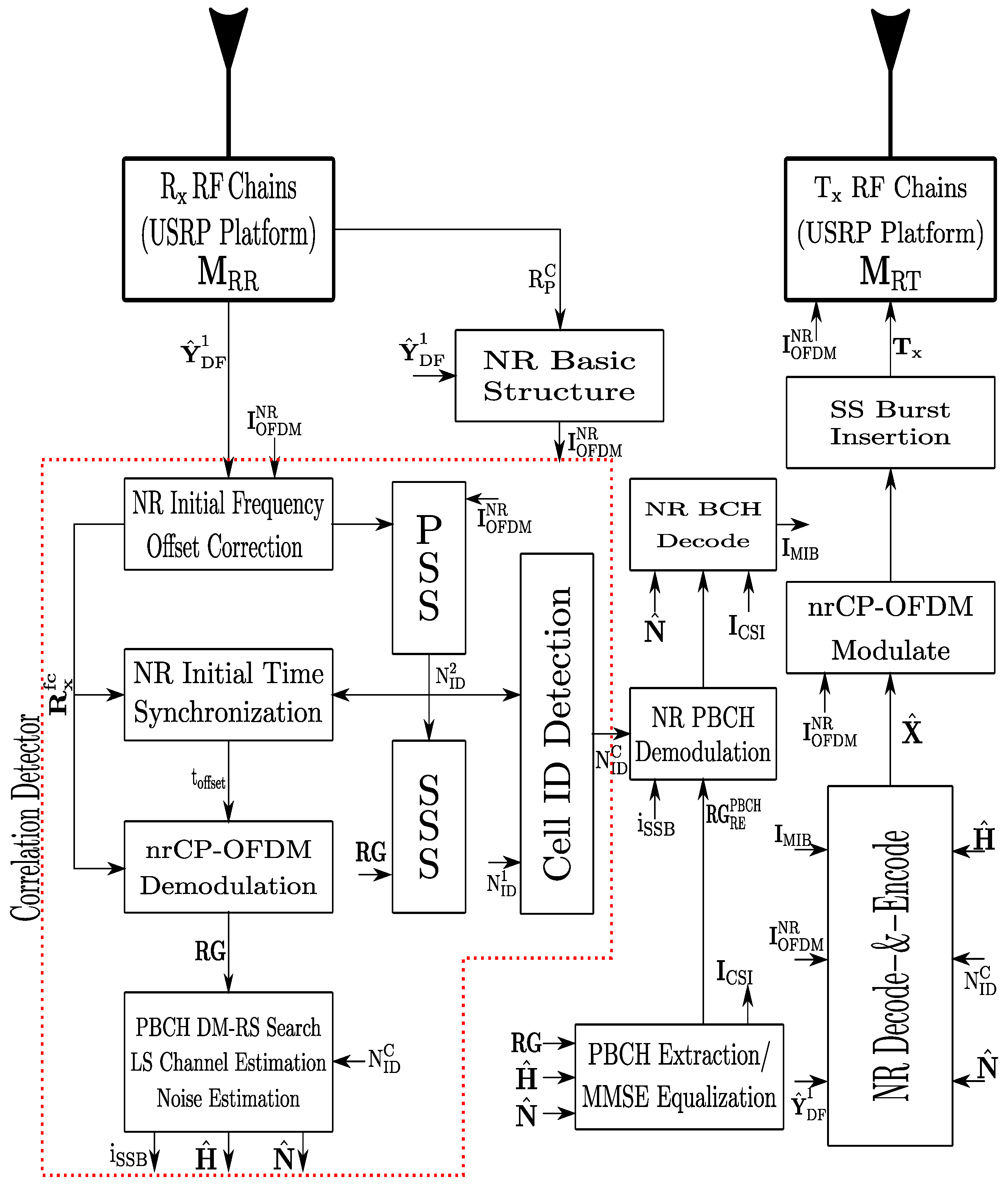 Sensors 22 00913 g006 550