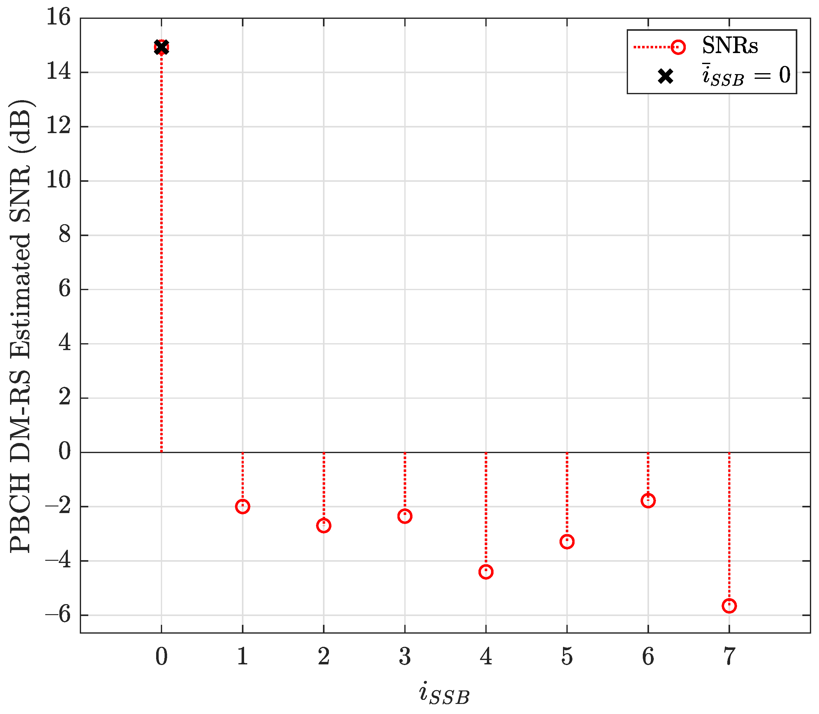 Sensors 22 00913 g010 550