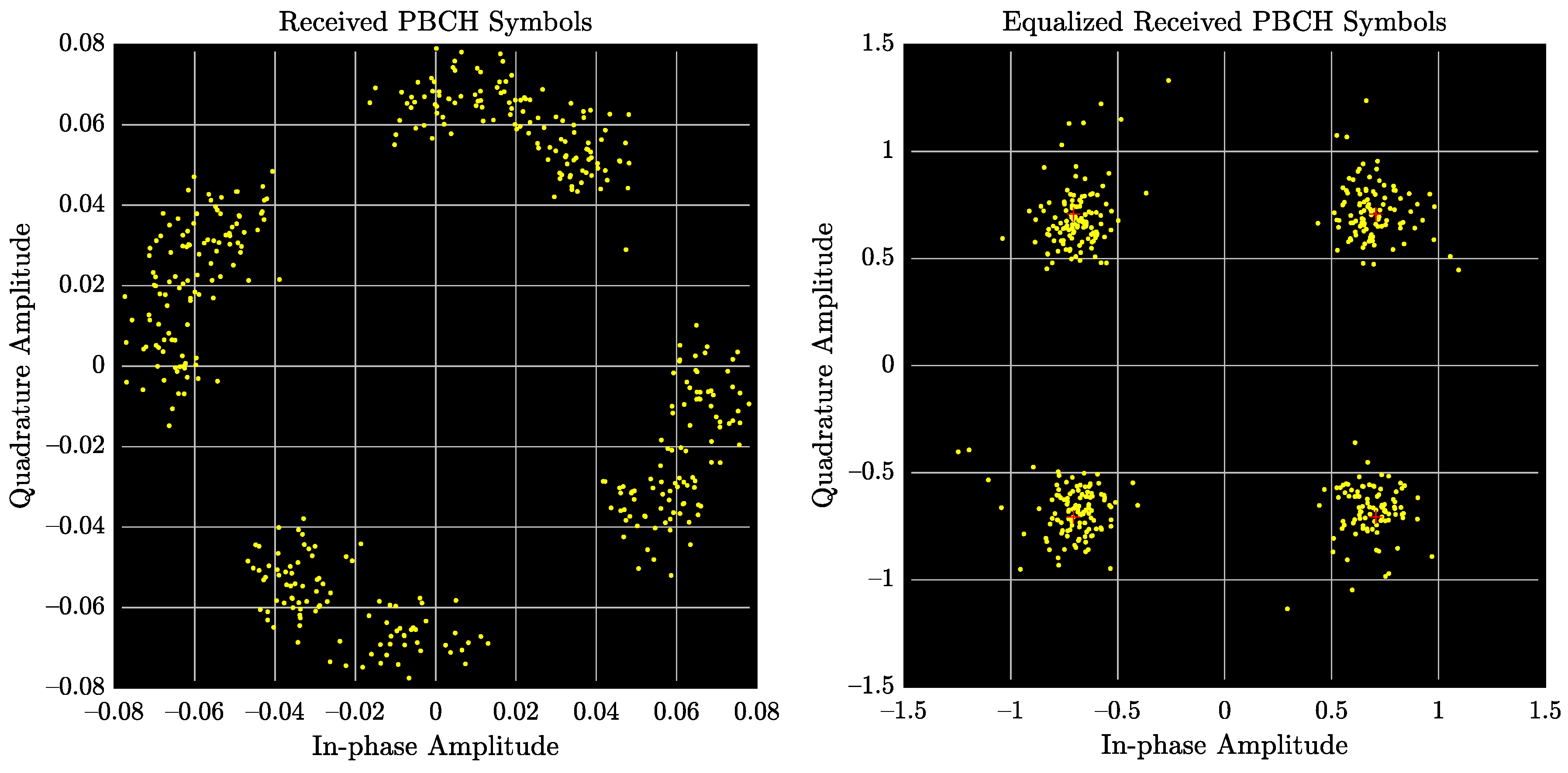 Sensors 22 00913 g011 550