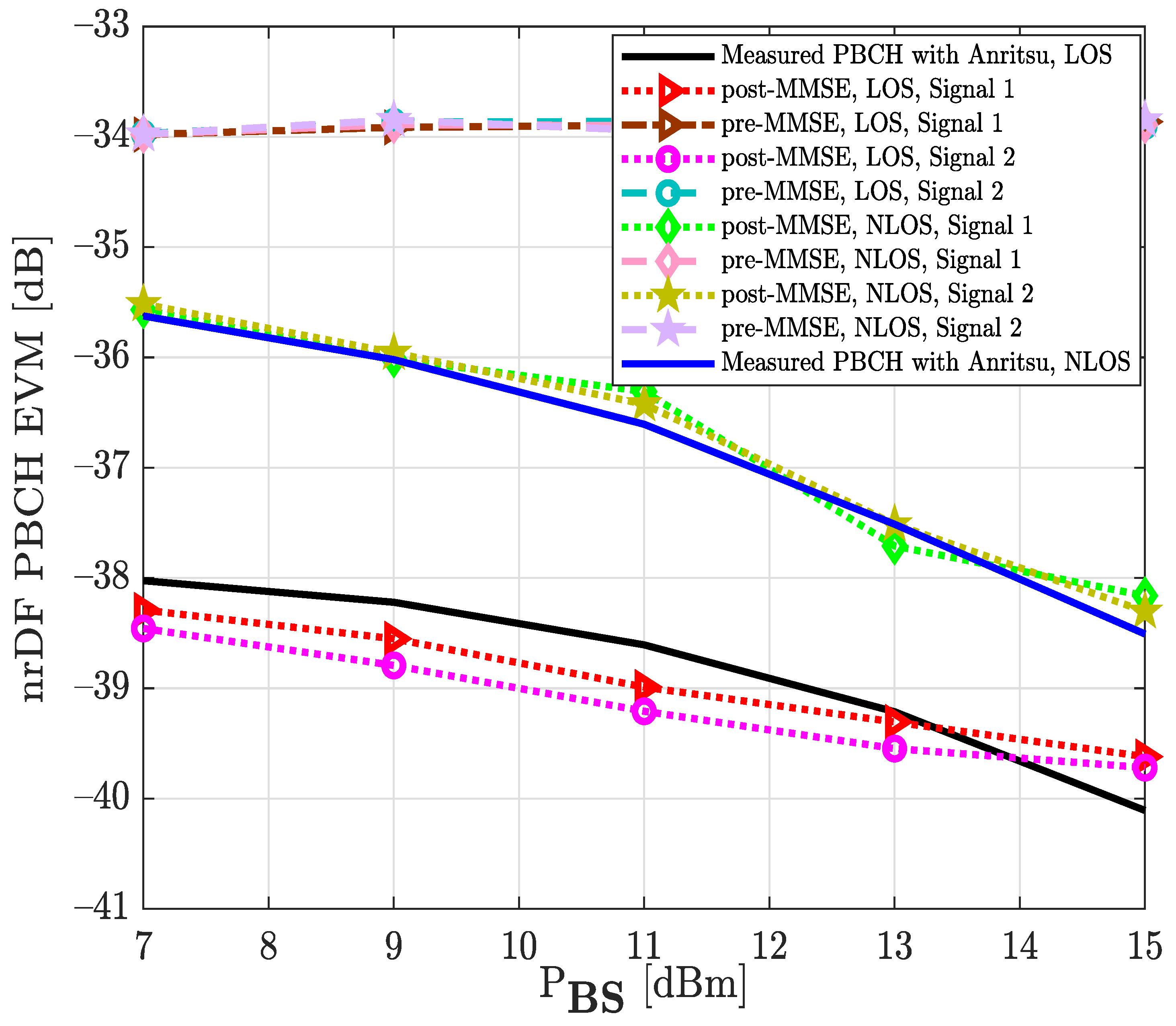 Sensors 22 00913 g012 550