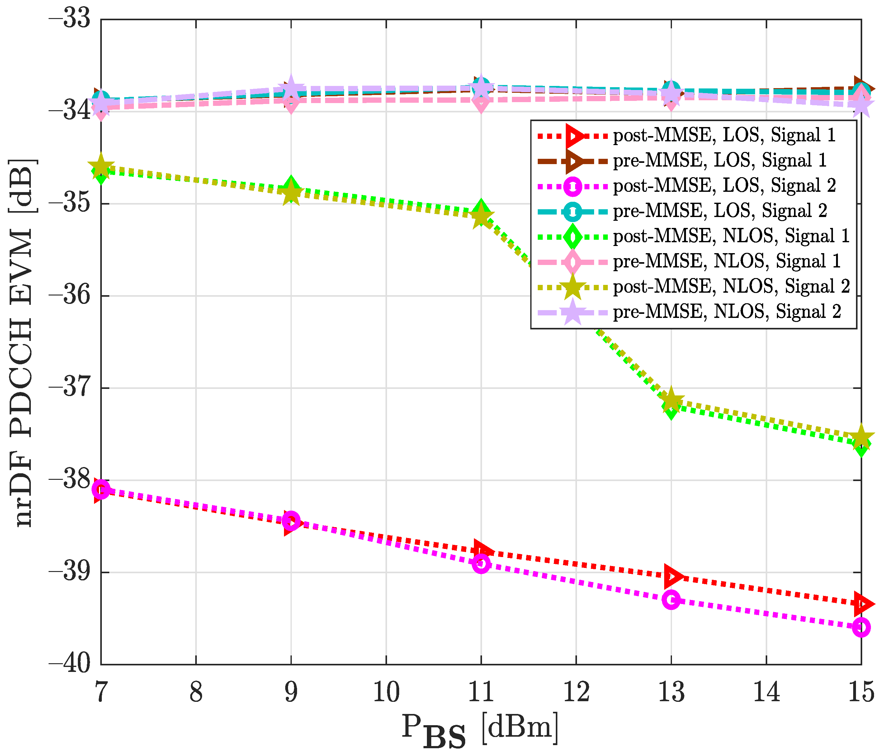Sensors 22 00913 g013 550