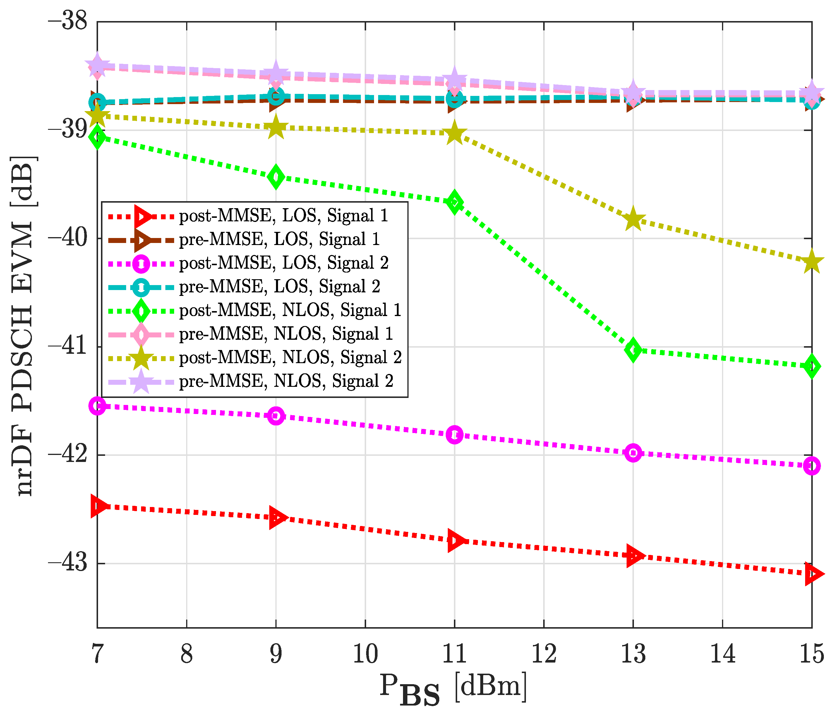 Sensors 22 00913 g014 550