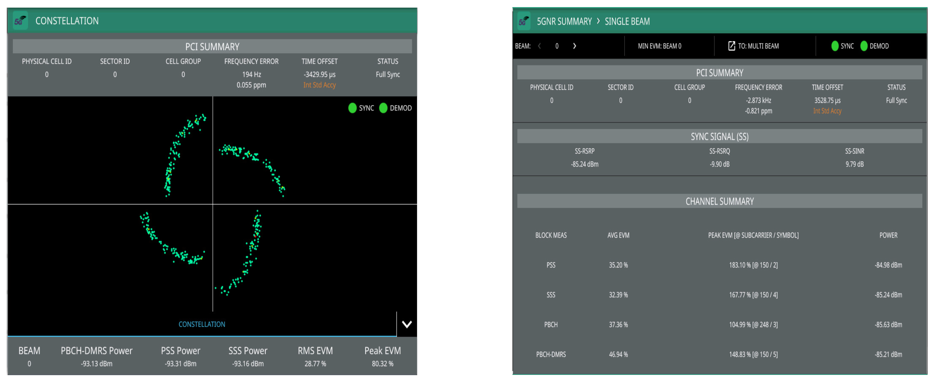 Sensors 22 00913 g015 550