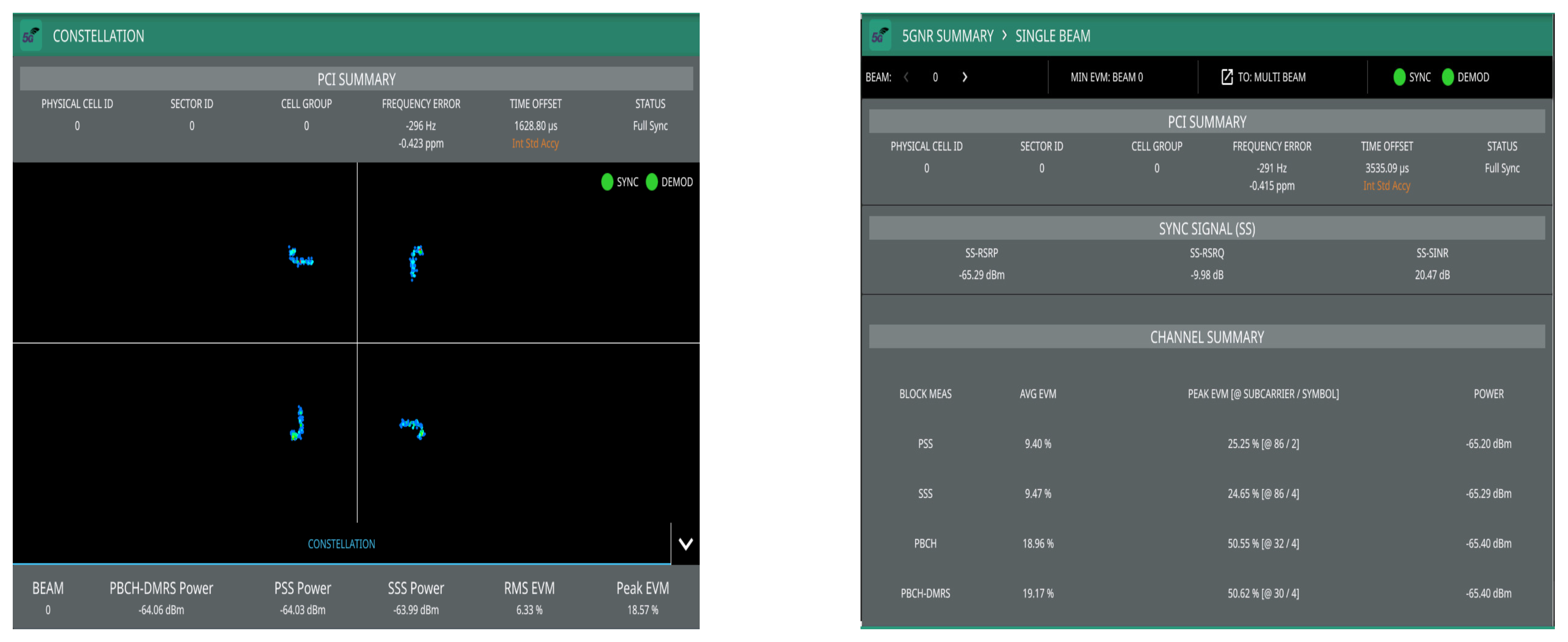 Sensors 22 00913 g016 550