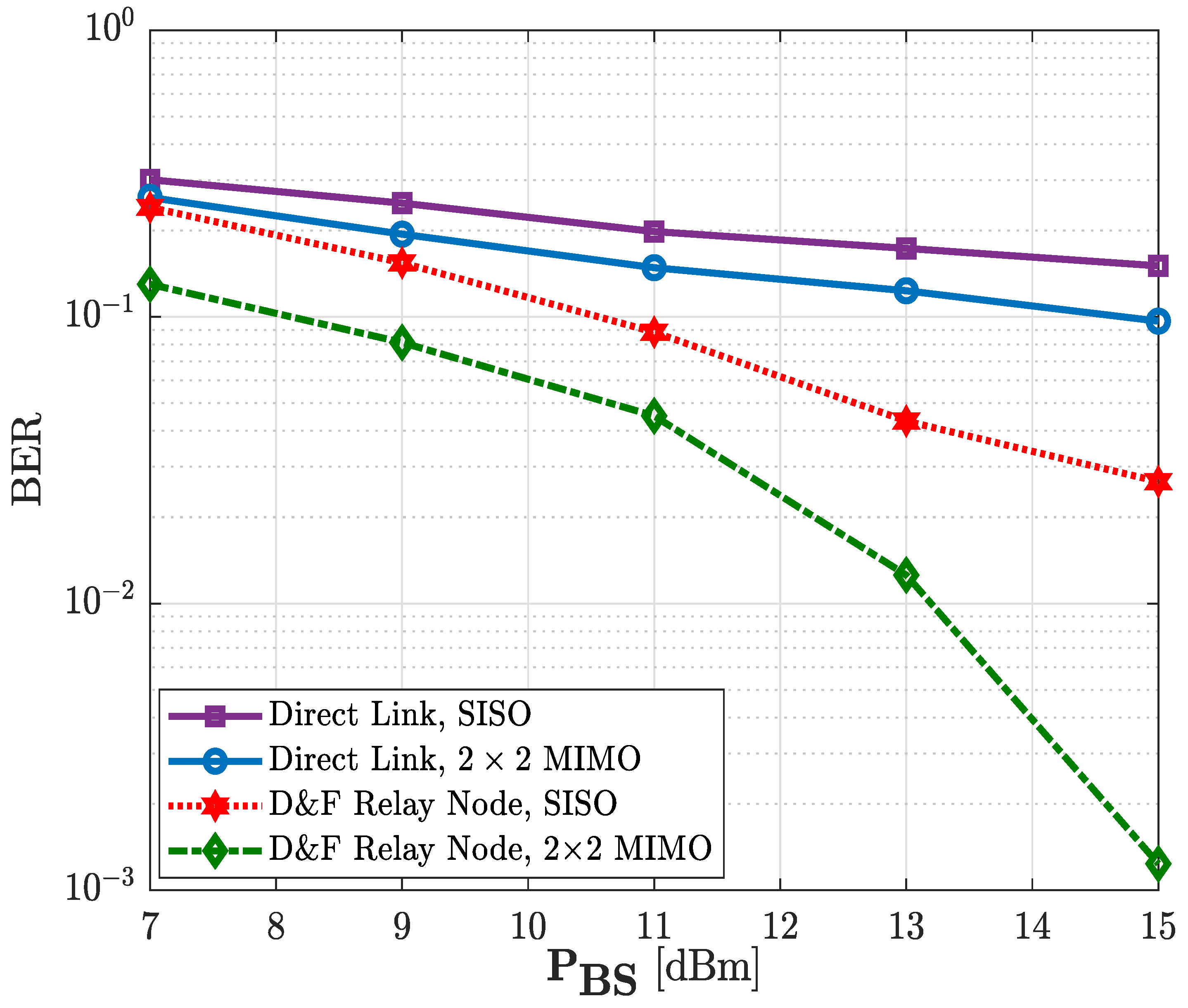 Sensors 22 00913 g017 550