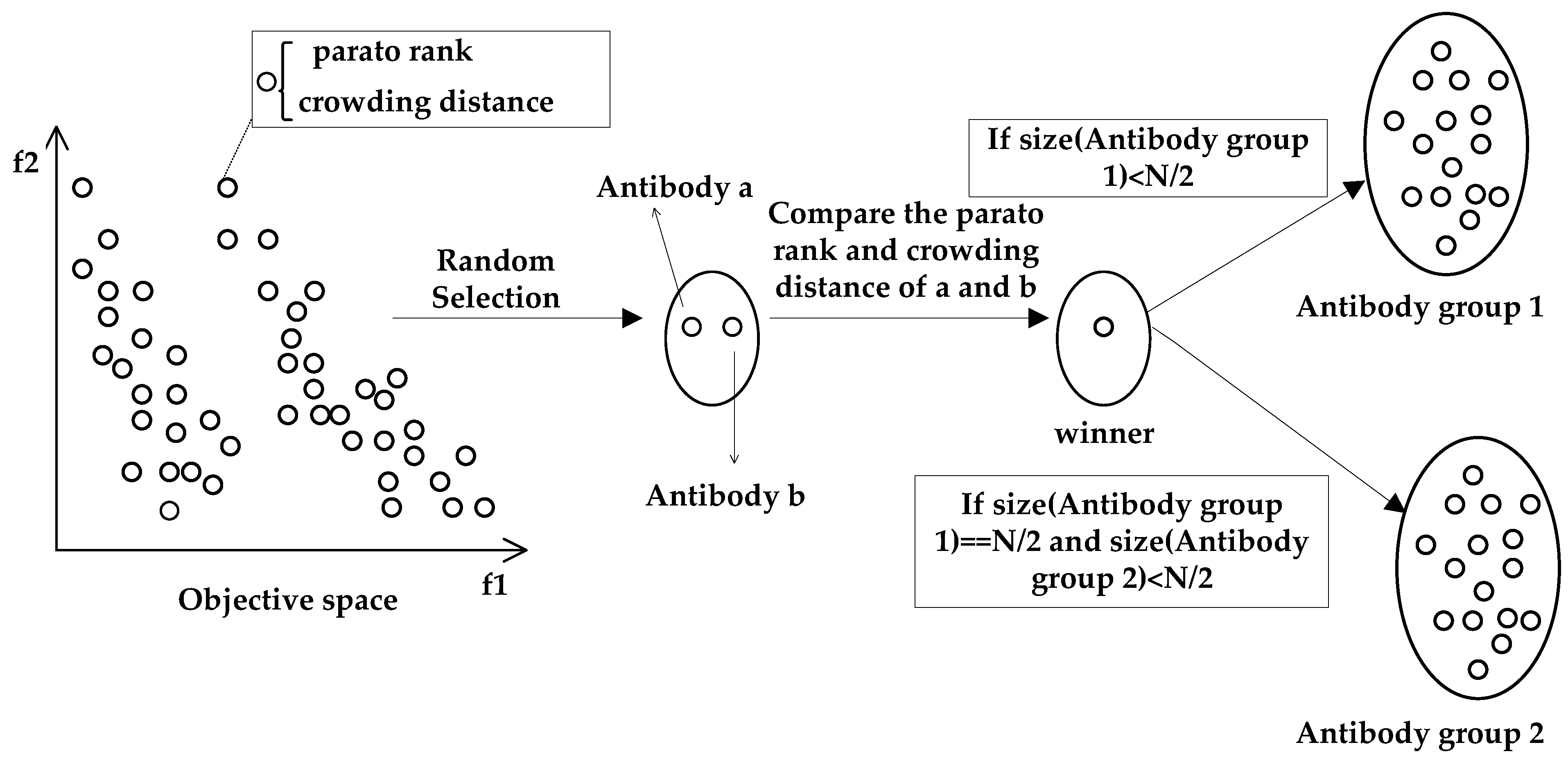 Sensors 22 00914 g004 550