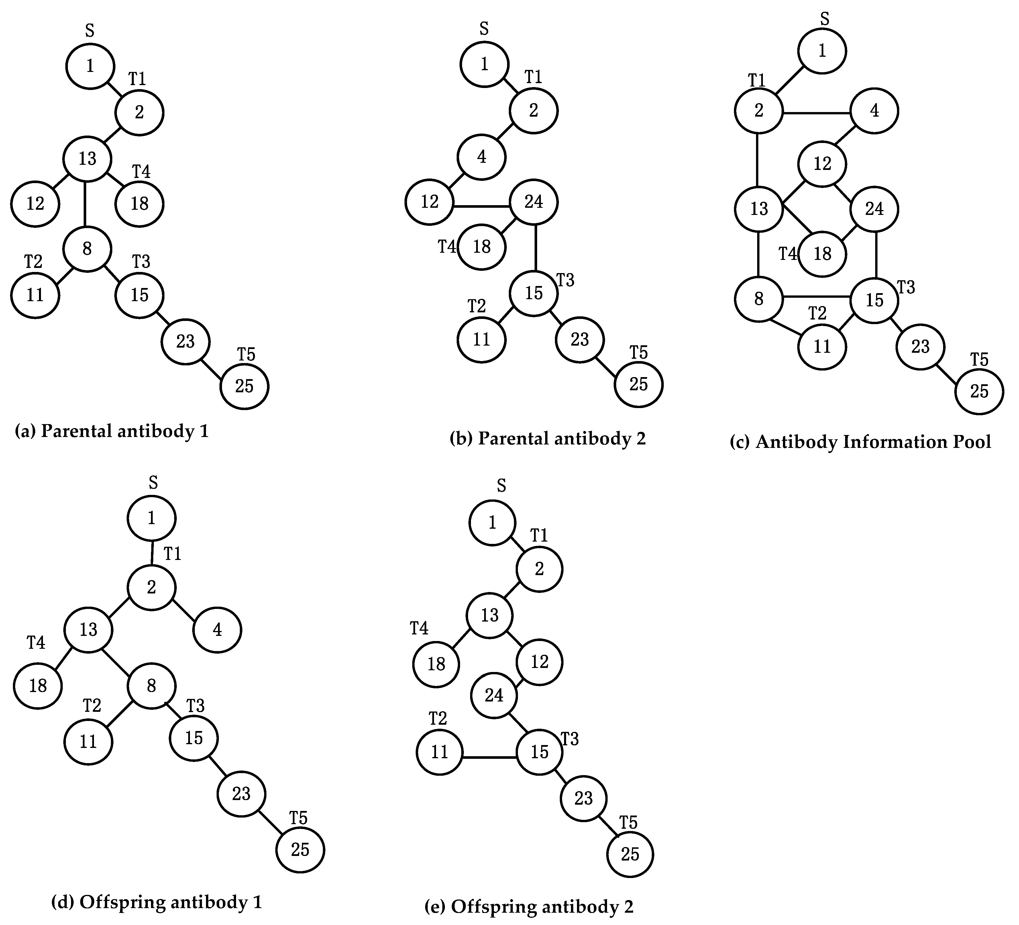 Sensors 22 00914 g005 550