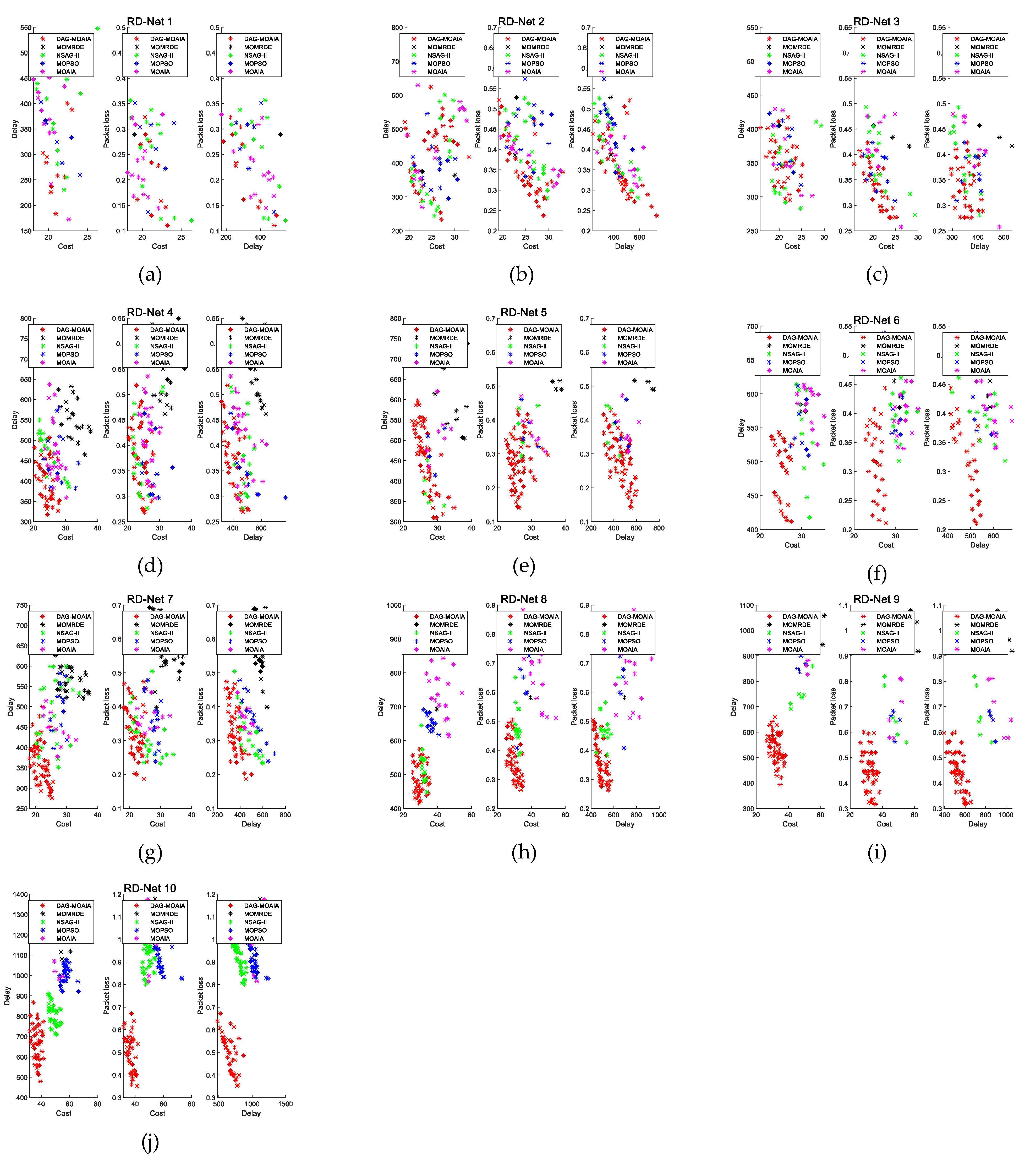 Sensors 22 00914 g007 550