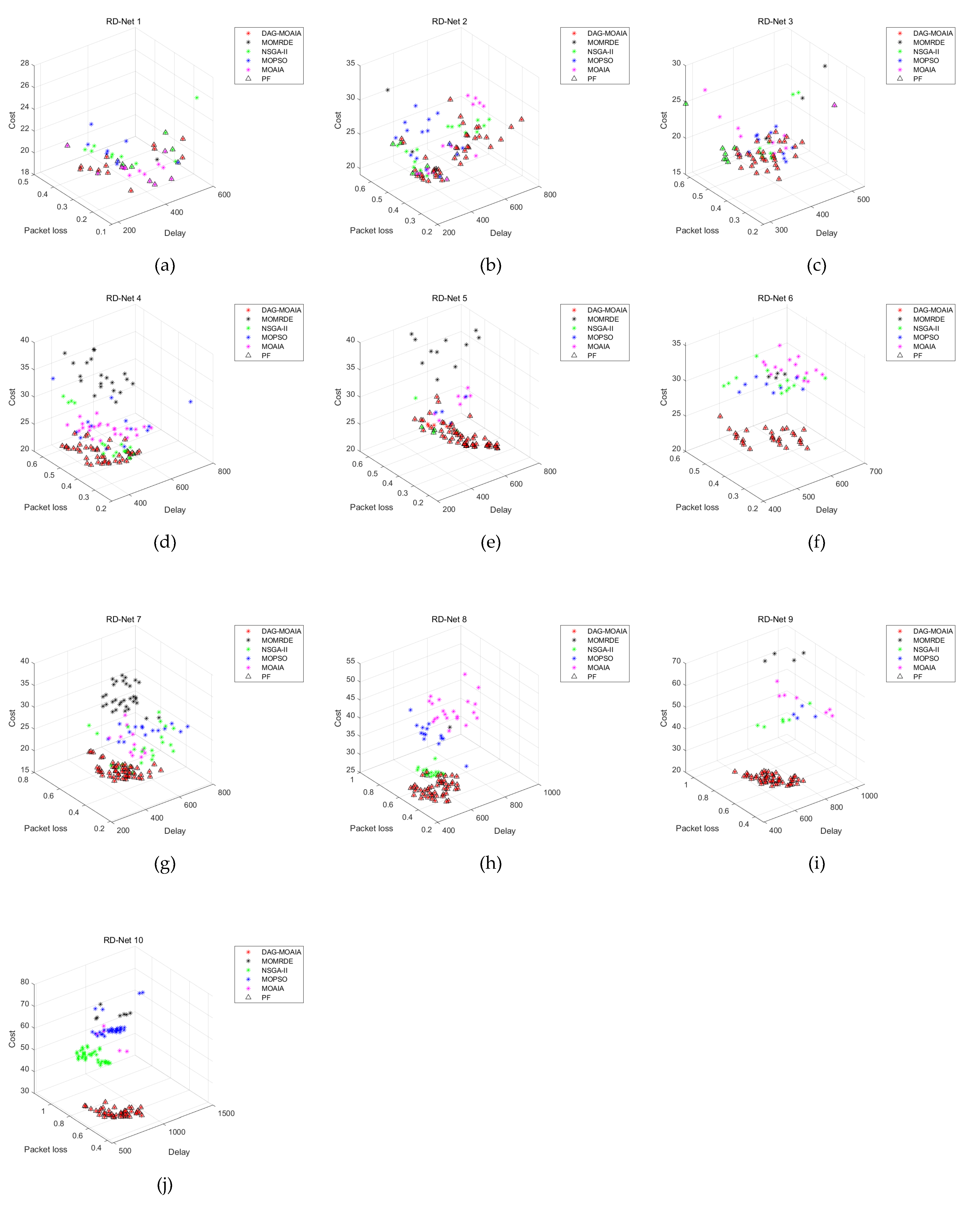 Sensors 22 00914 g008 550