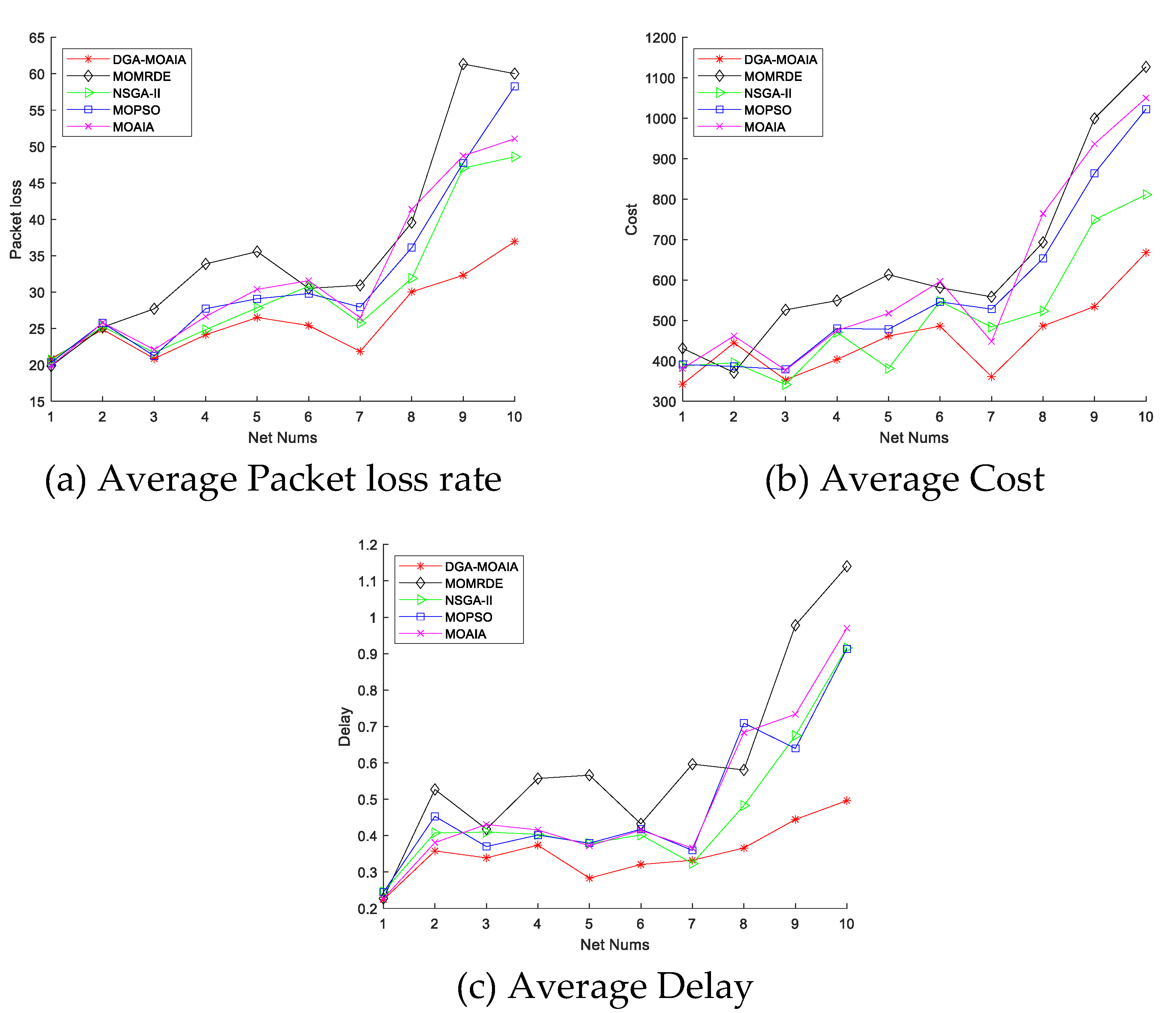 Sensors 22 00914 g009 550