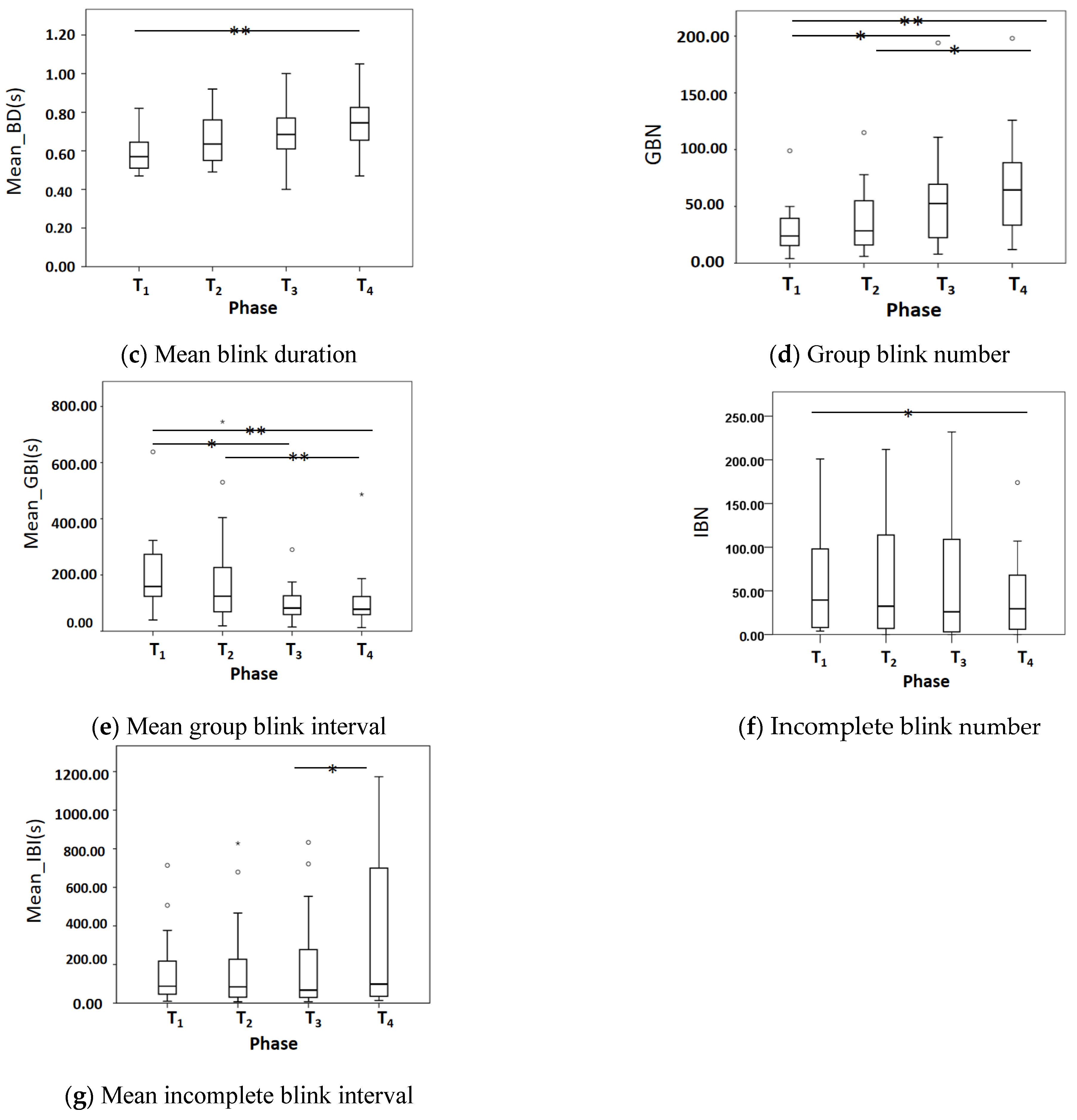 Sensors 22 00916 g009b