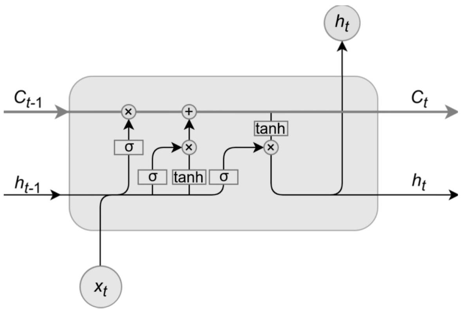 Sensors 22 00917 g001 550