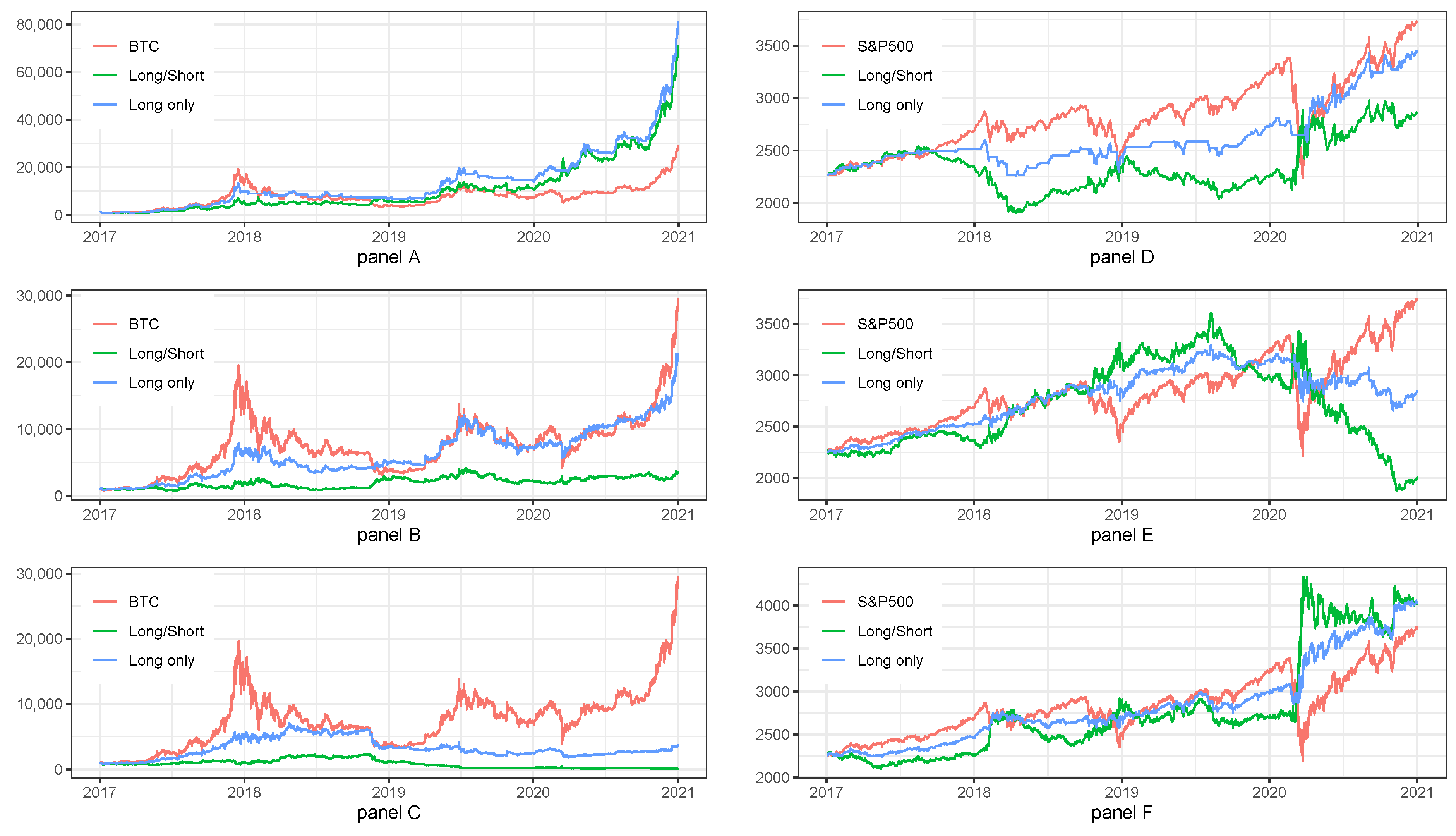 Sensors 22 00917 g002 550