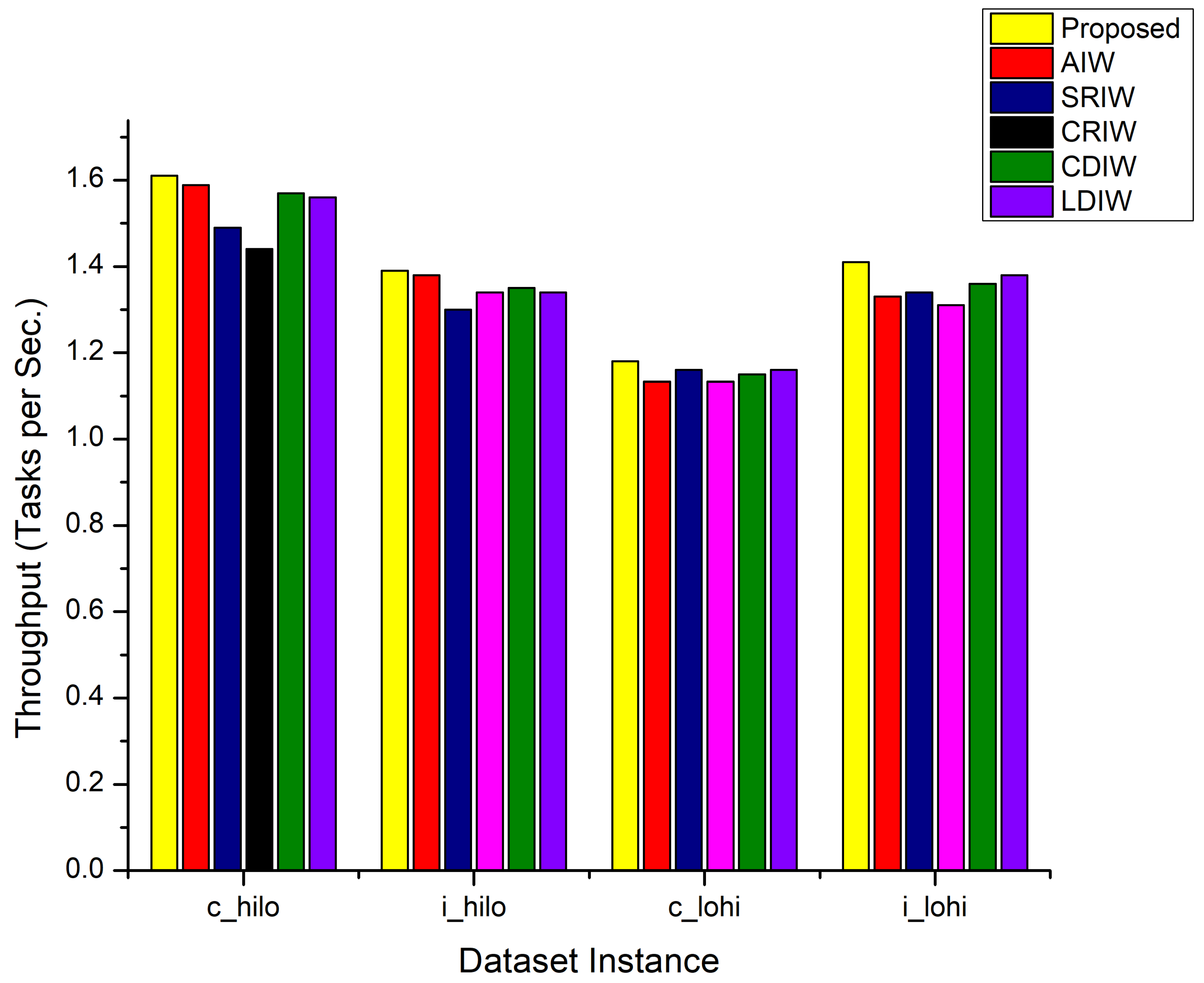 Sensors 22 00920 g002