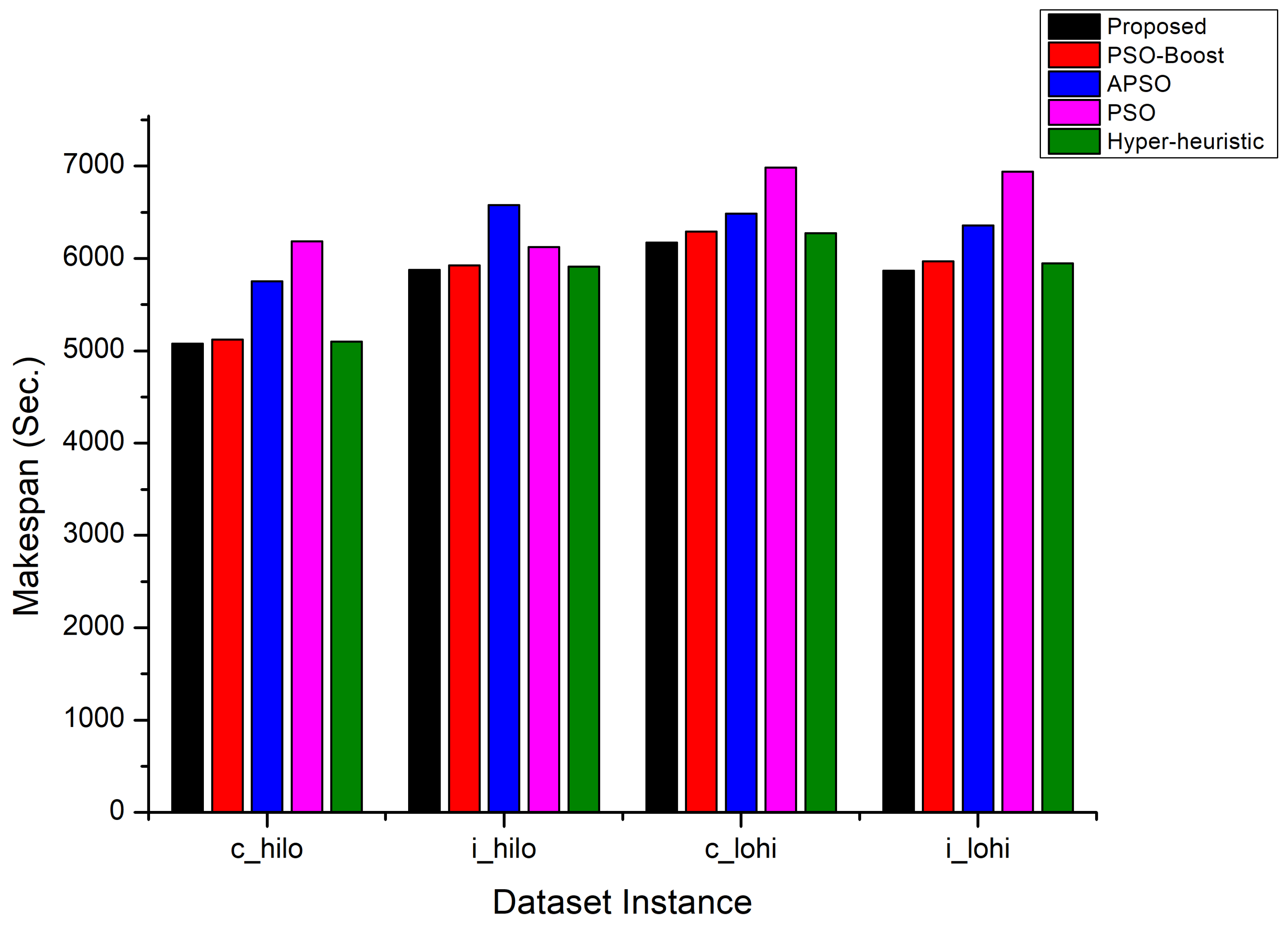 Sensors 22 00920 g004