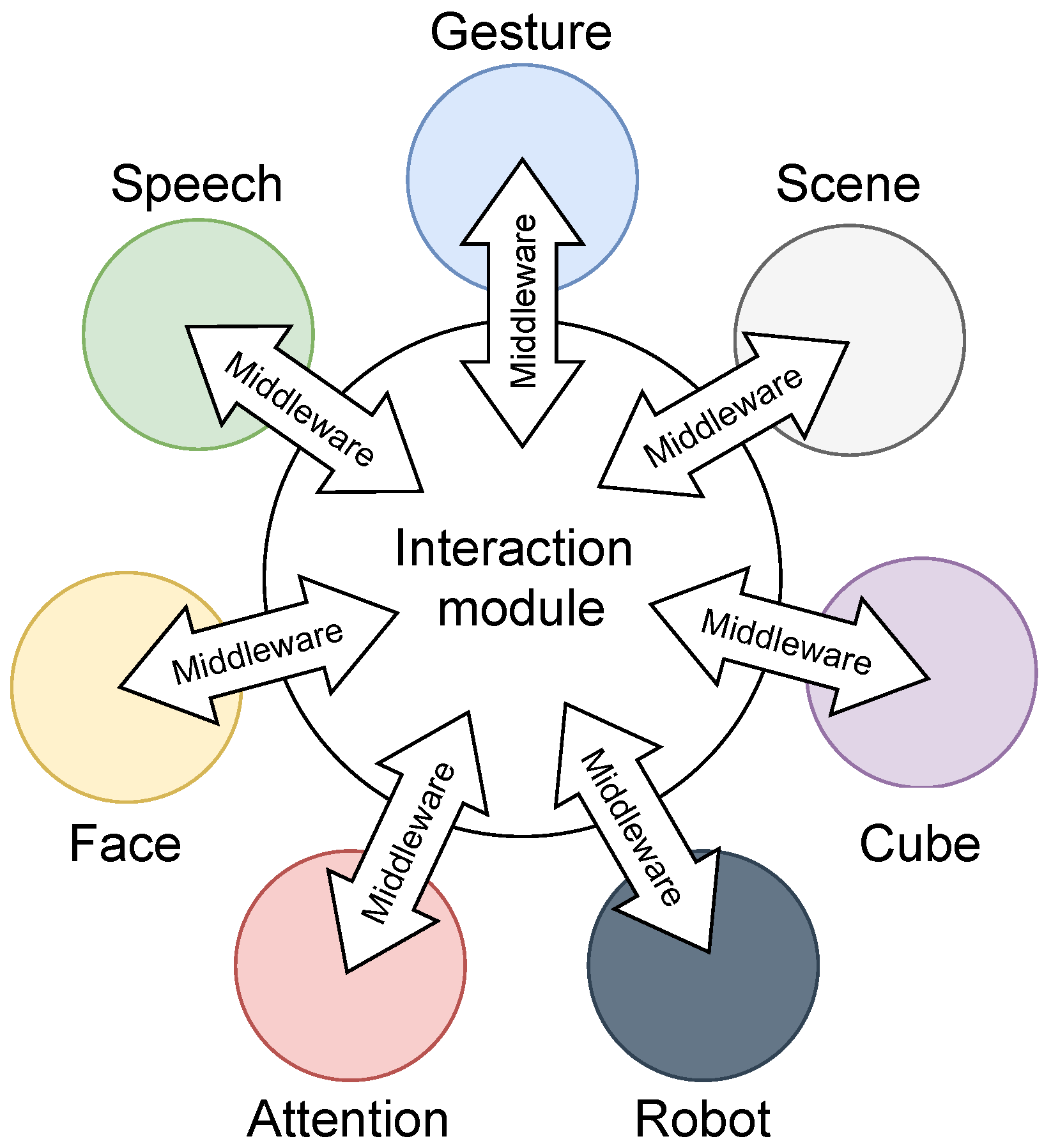 Sensors 22 00923 g002