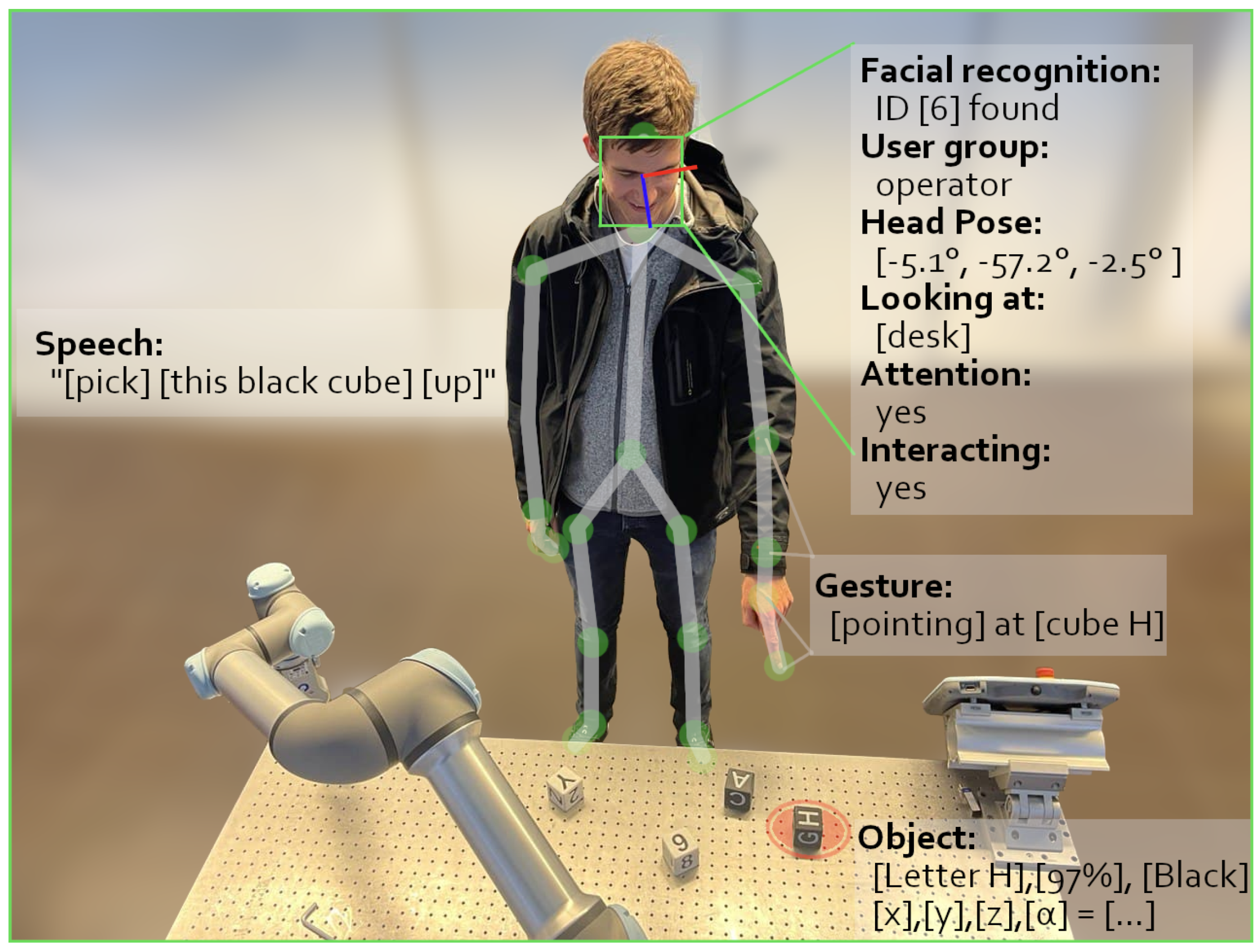 Sensors 22 00923 g003