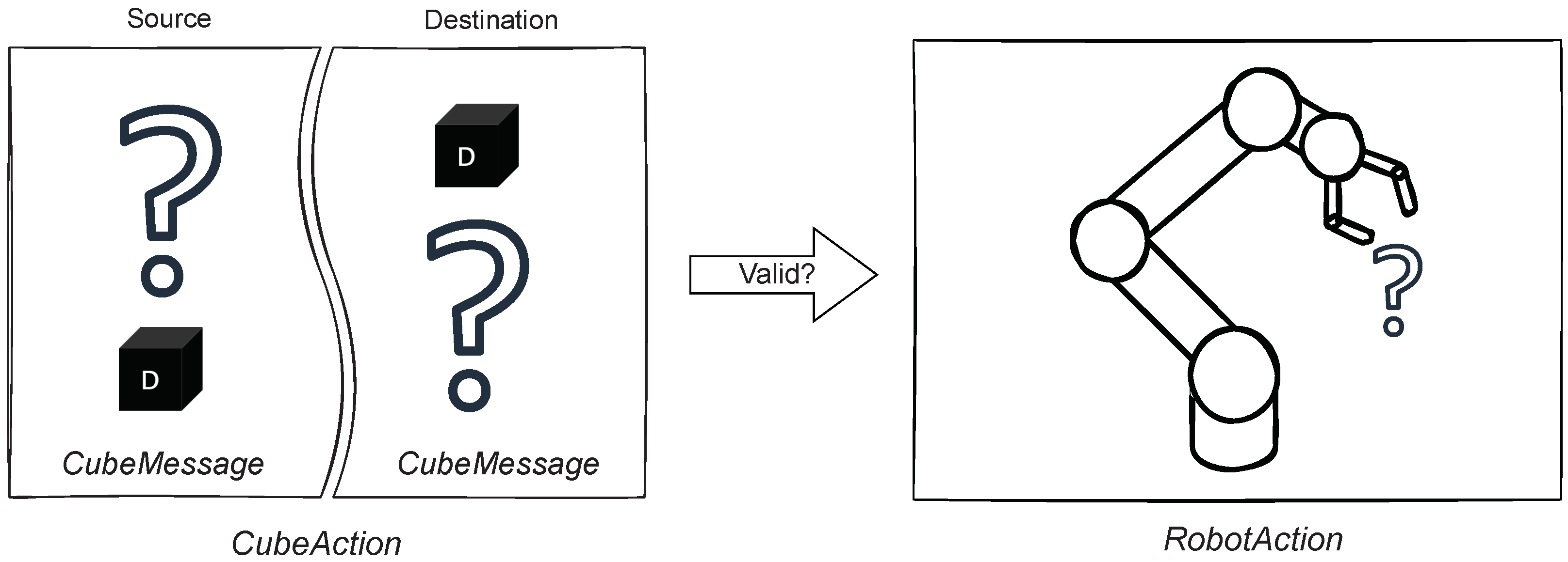 Sensors 22 00923 g008