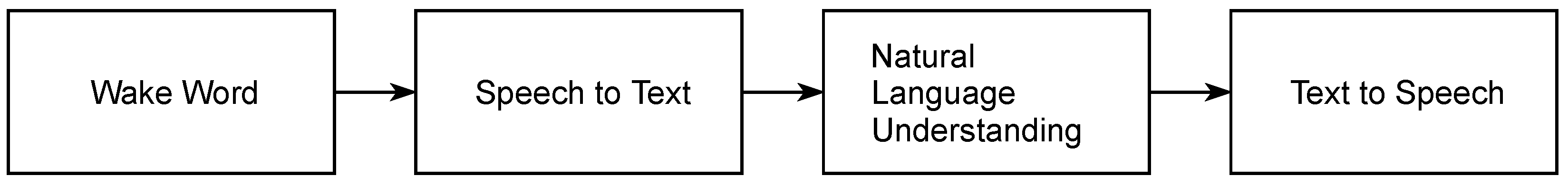 Sensors 22 00923 g015