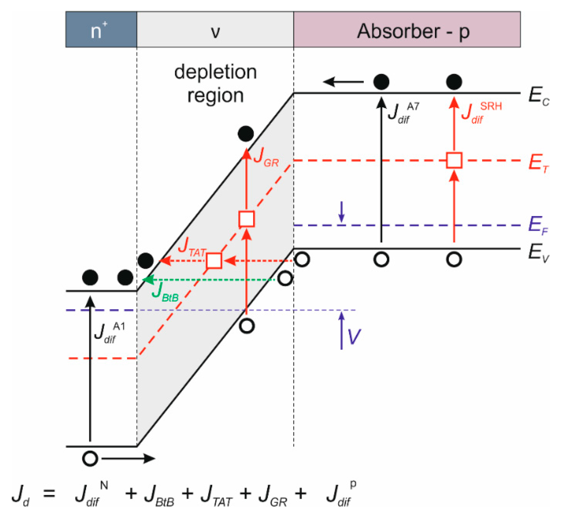 Sensors 22 00924 g001