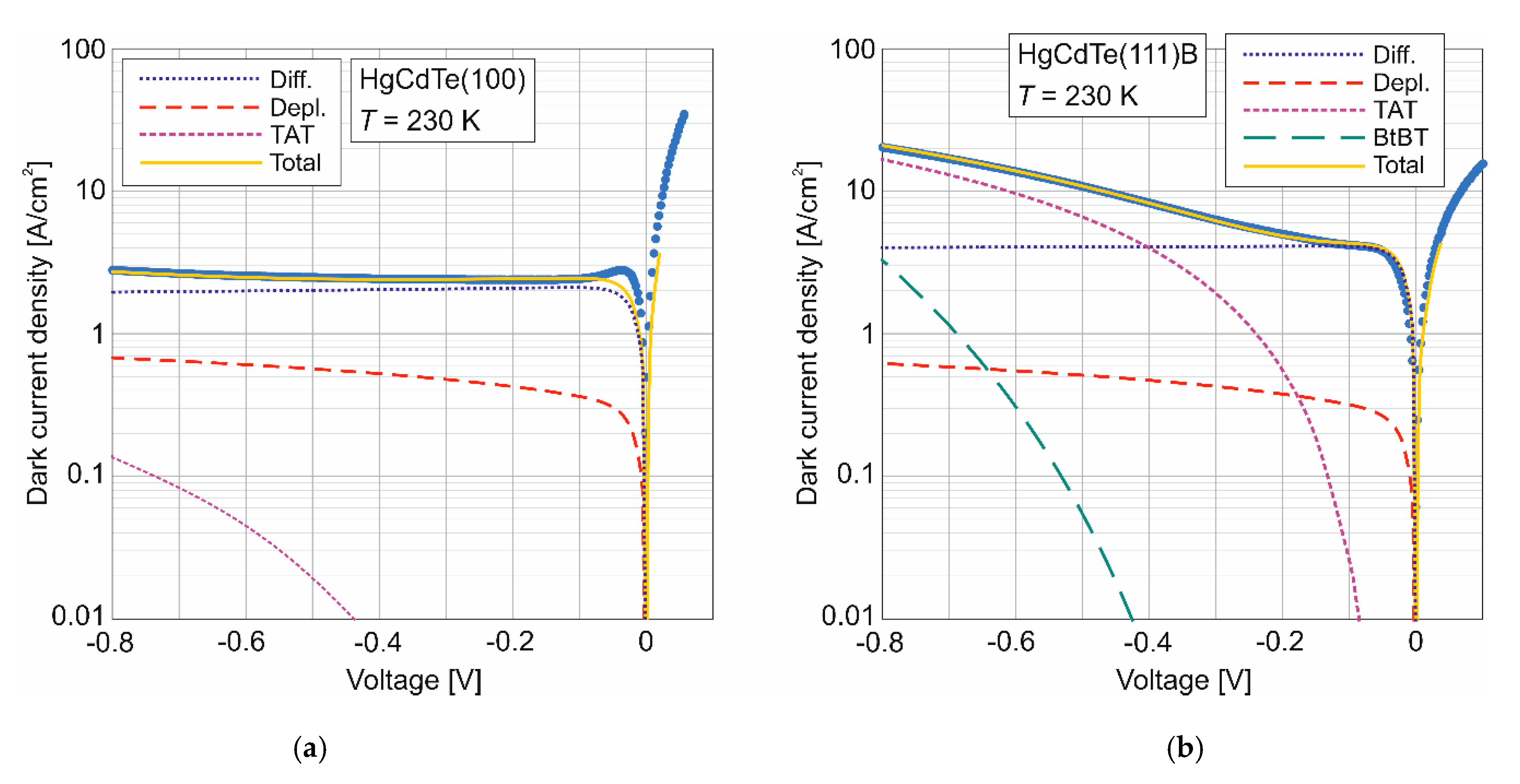 Sensors 22 00924 g004