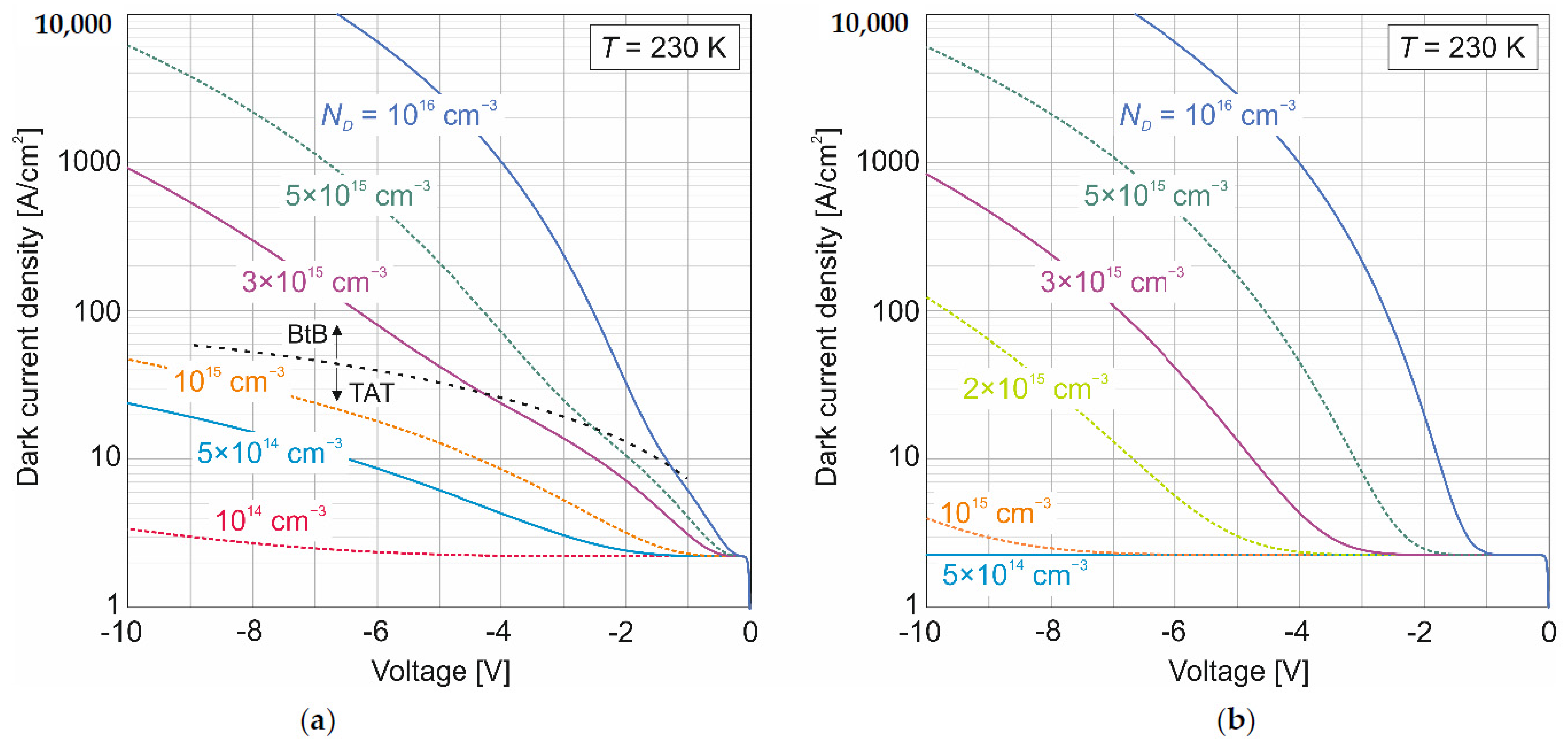Sensors 22 00924 g005