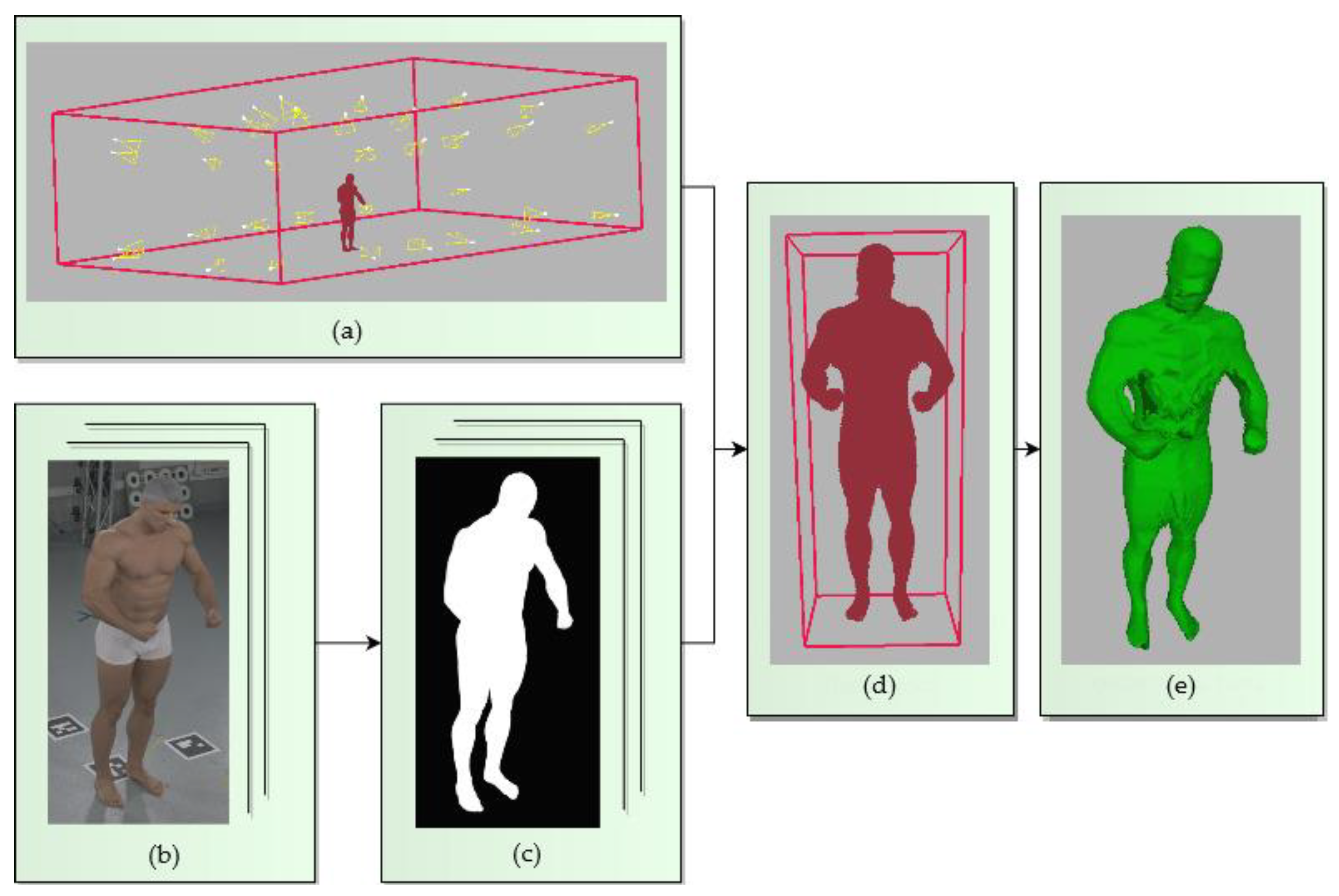 Sensors 22 00925 g002 550
